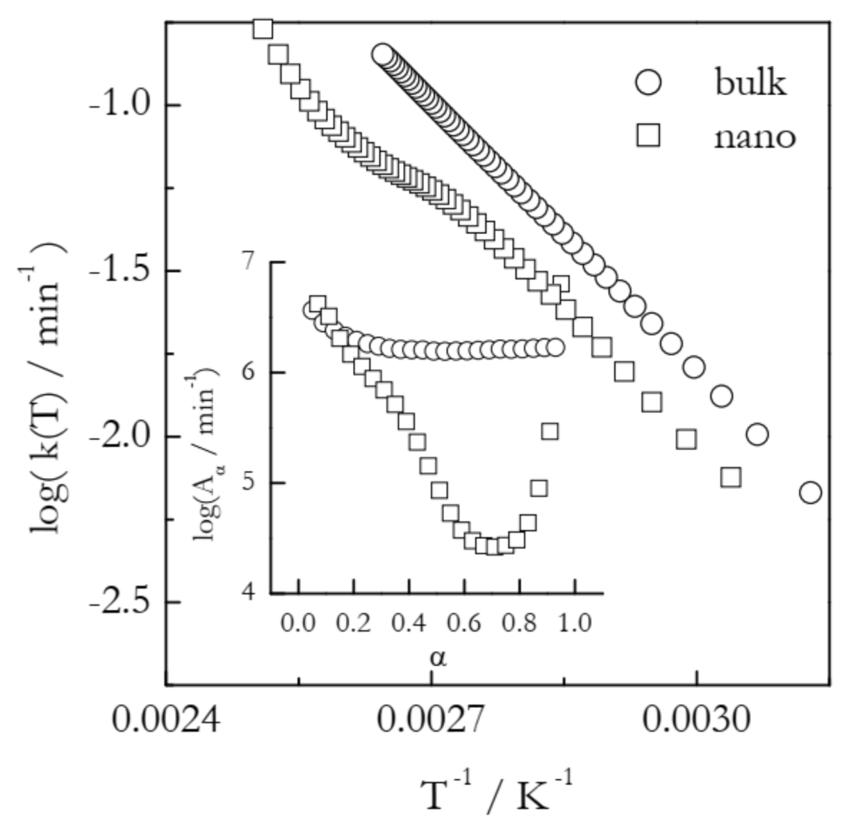 Molecules 26 03077 g003 Molecules 26 03077 g003