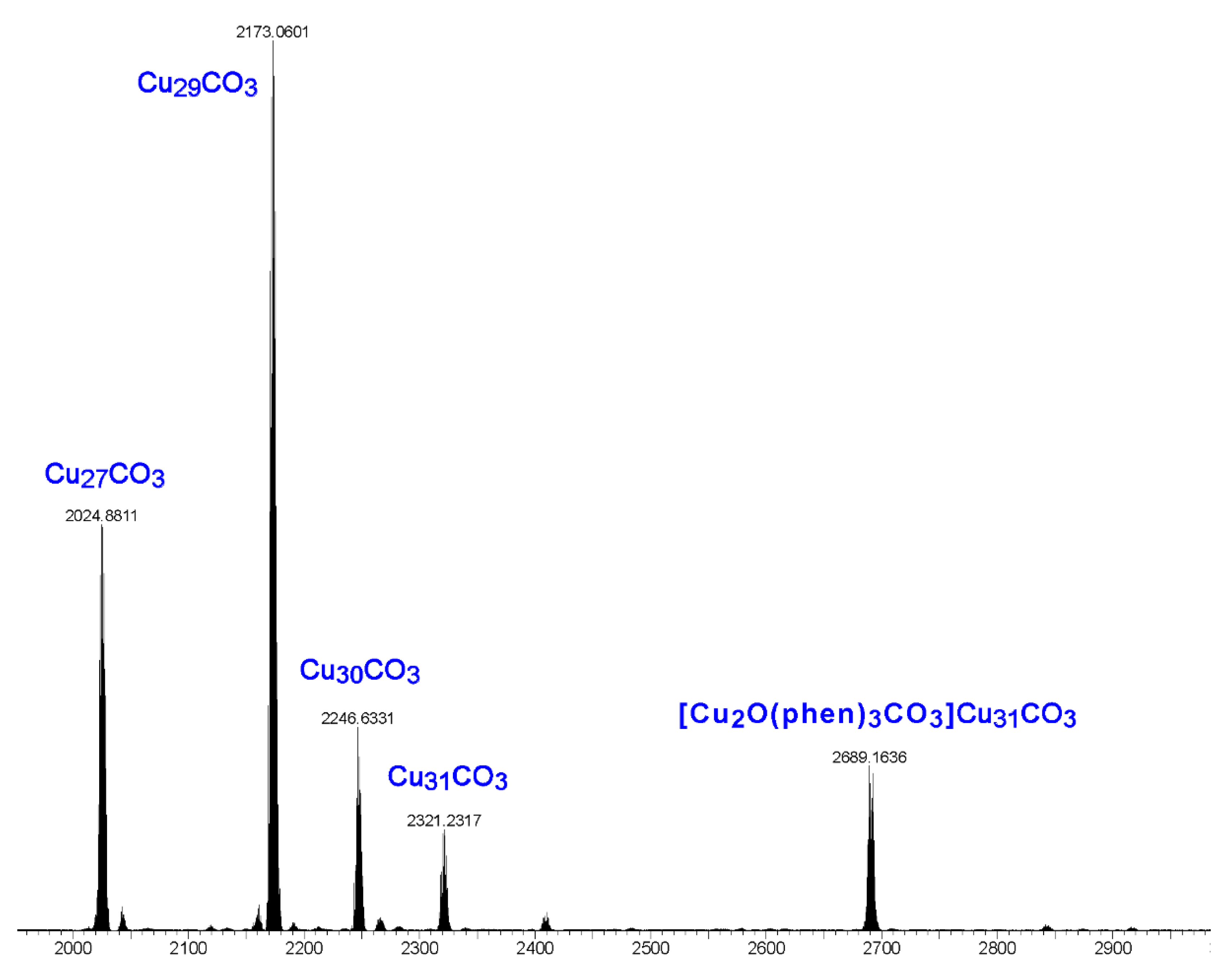 Molecules 26 03083 g008 Molecules 26 03083 g008