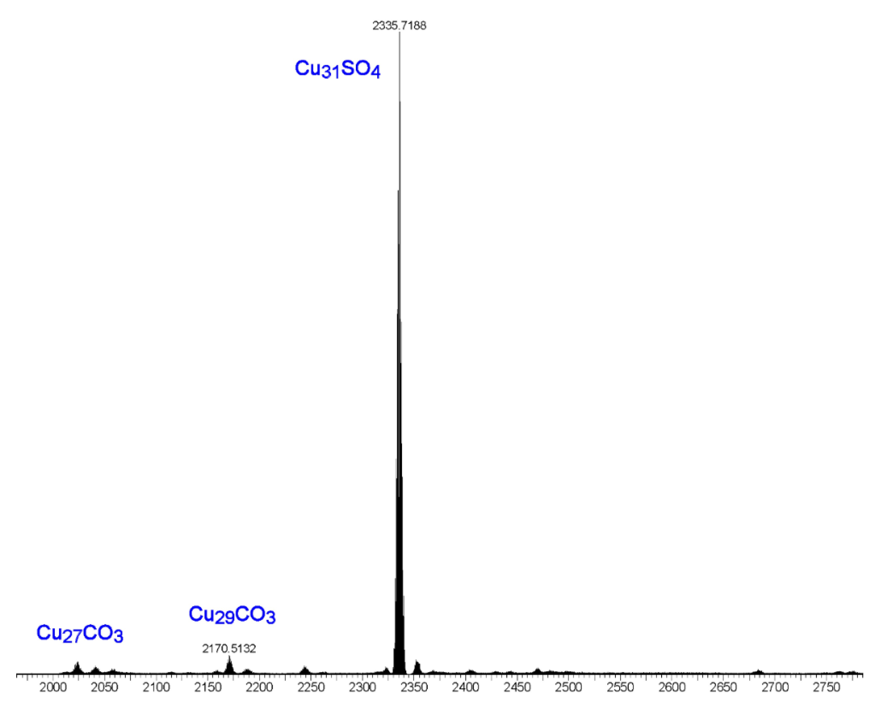 Molecules 26 03083 g011 Molecules 26 03083 g011