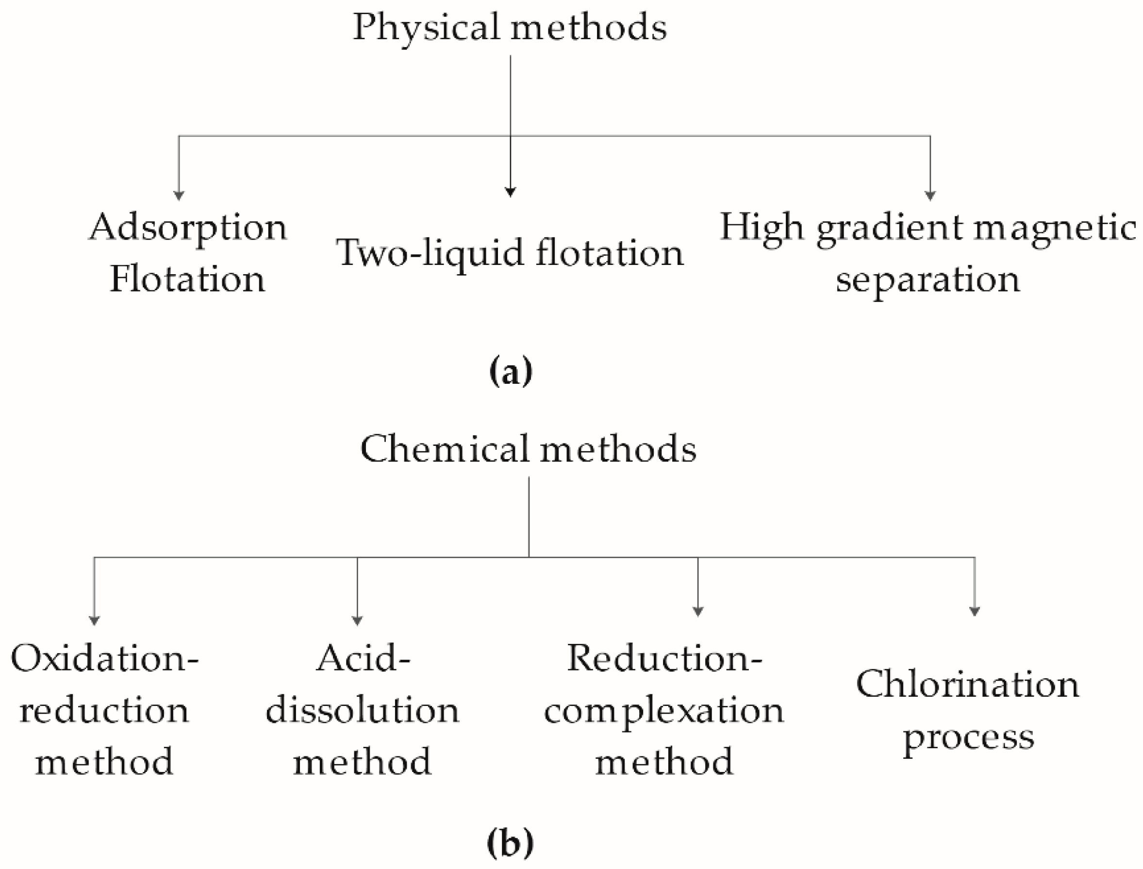 Molecules 26 03084 g001