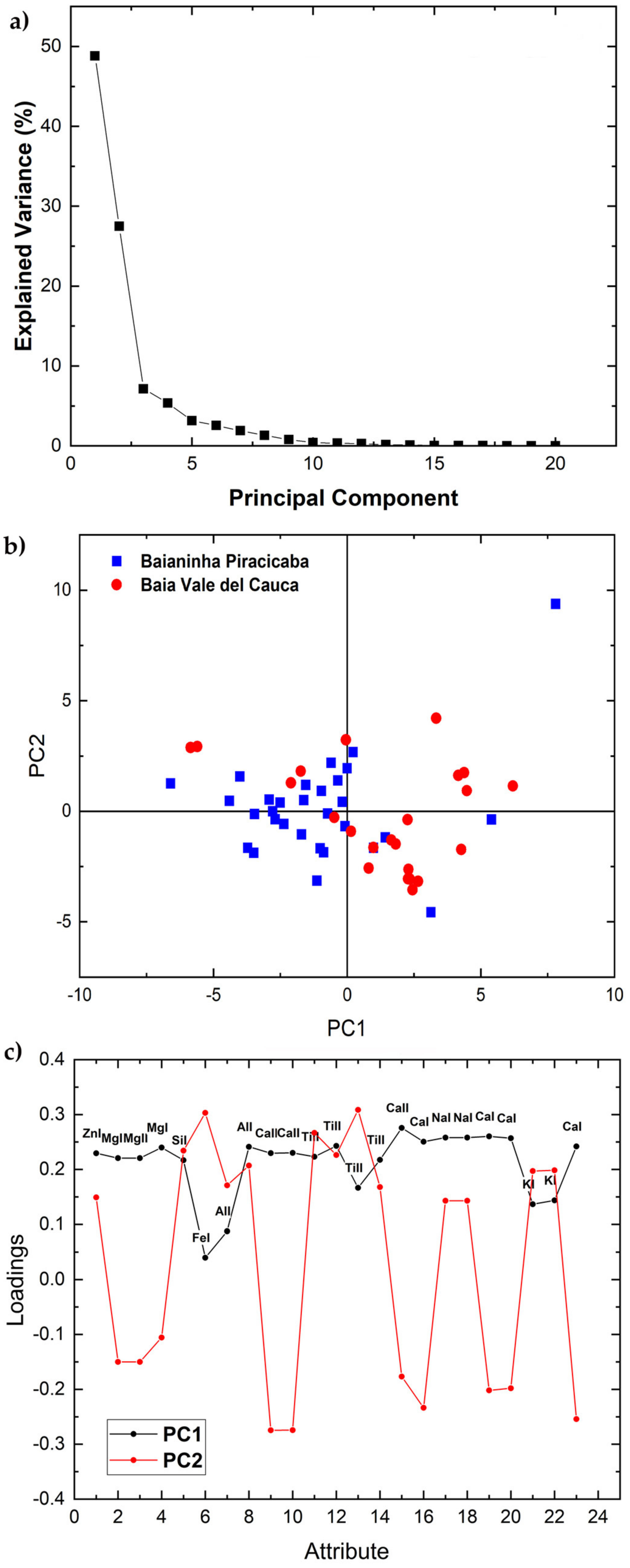 Molecules 26 03092 g003
