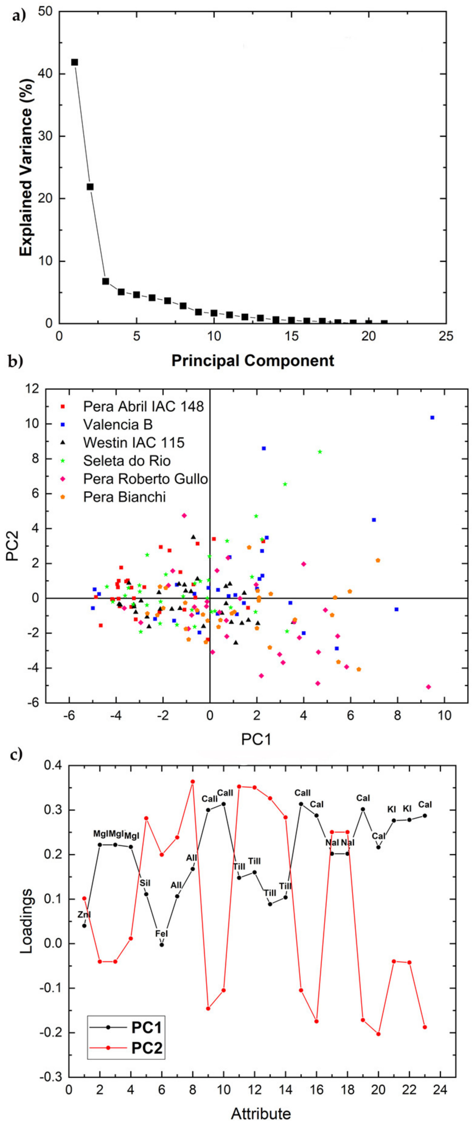 Molecules 26 03092 g005