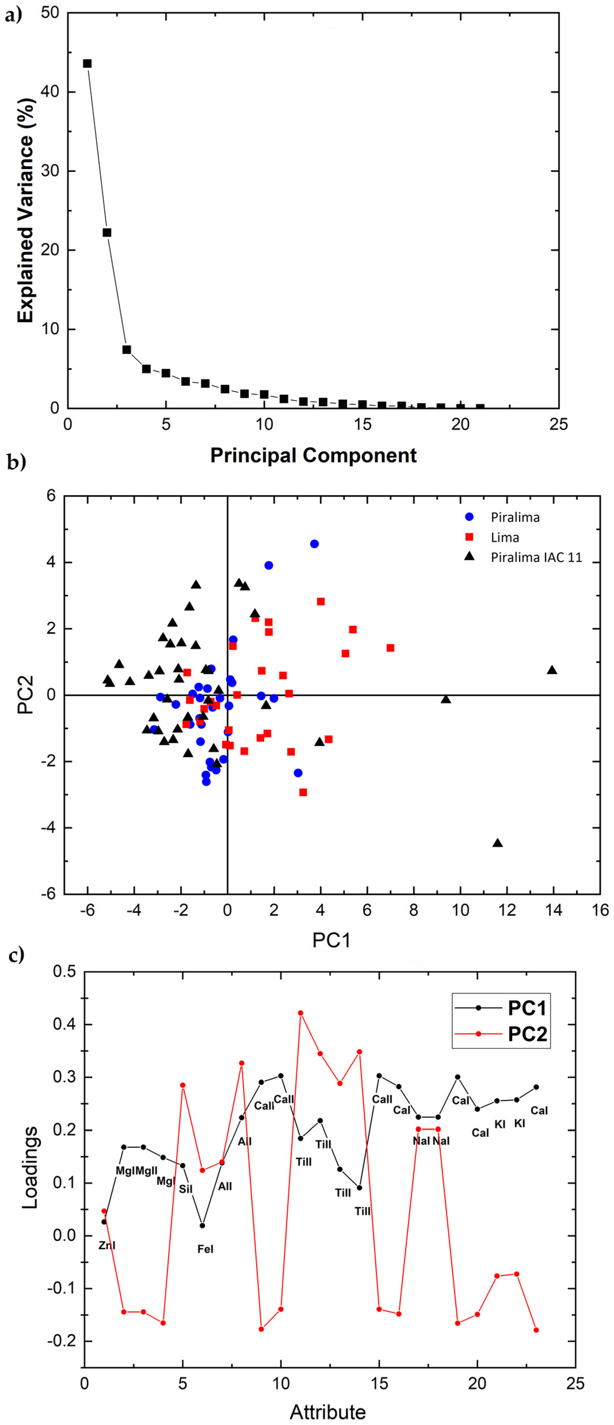 Molecules 26 03092 g007