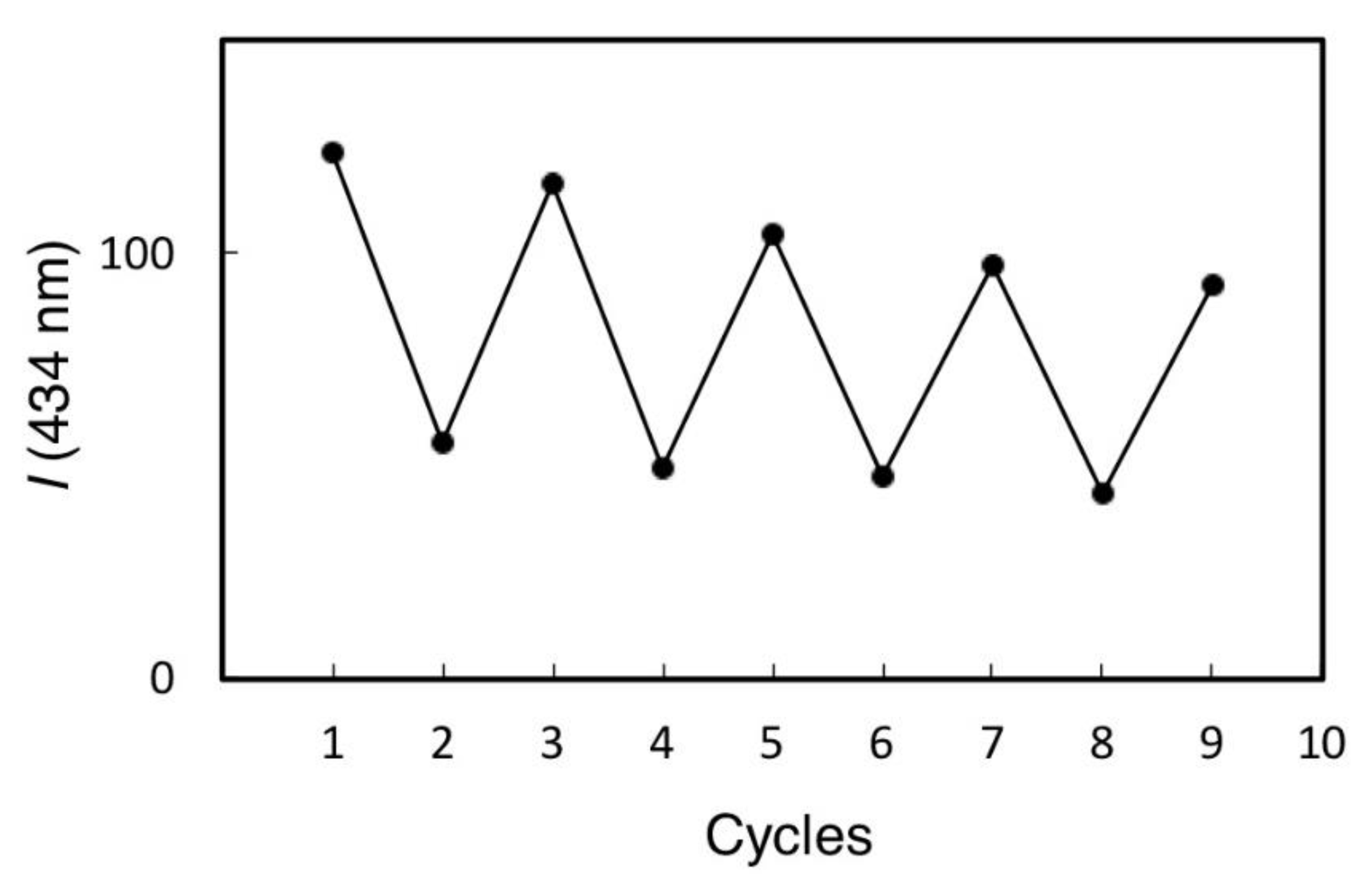 Molecules 26 03097 g005
