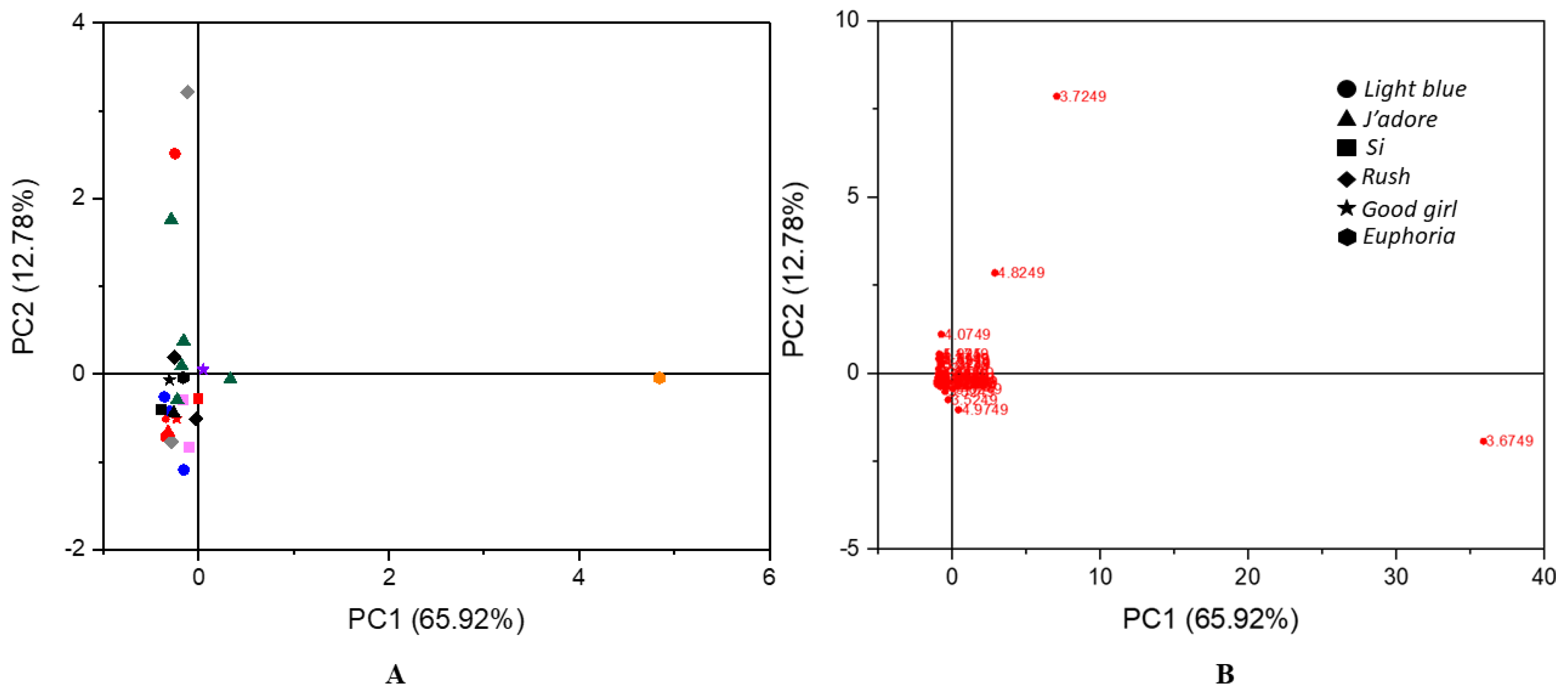 Molecules 26 03098 g003 Molecules 26 03098 g003