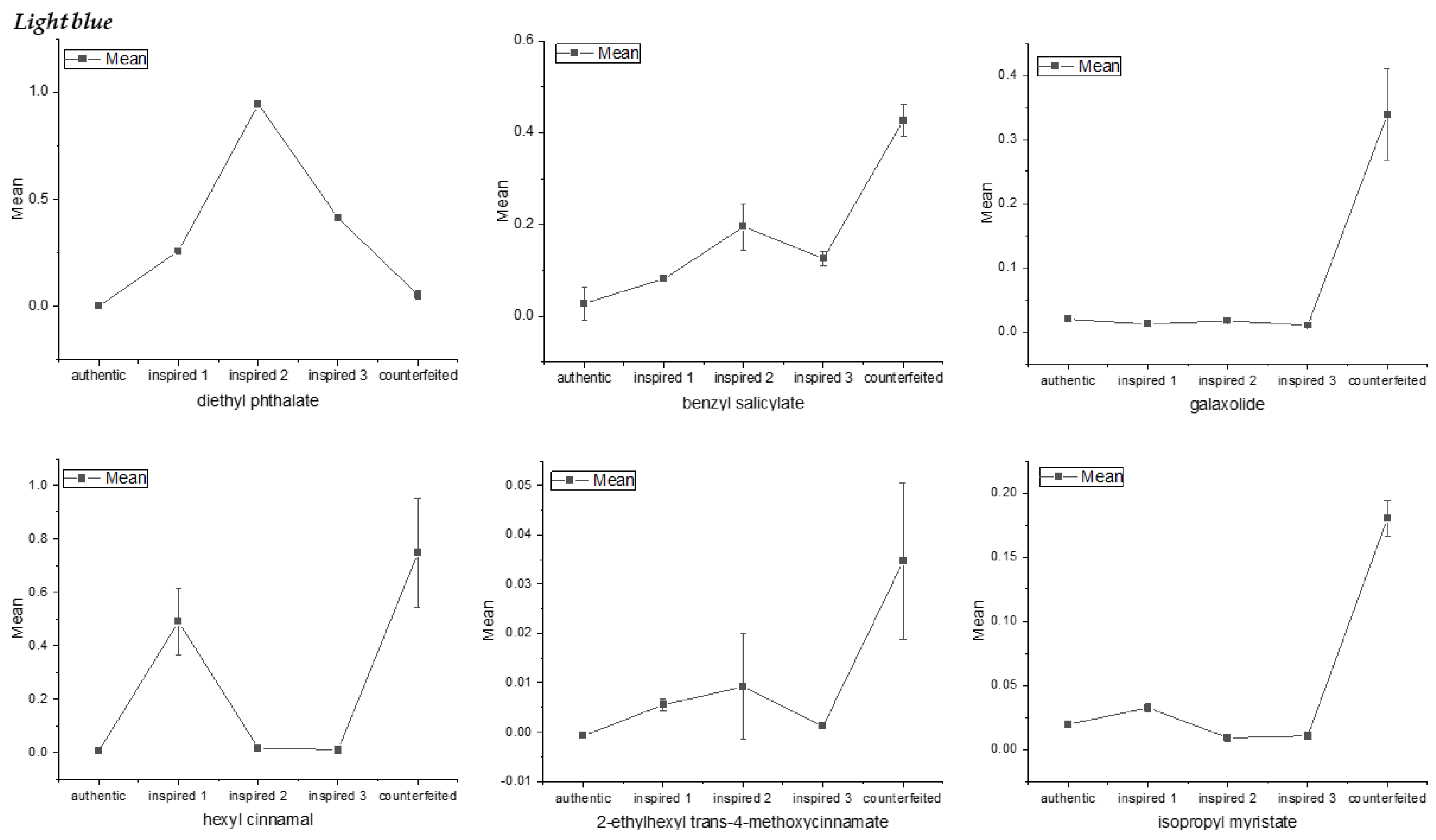 Molecules 26 03098 g005 Molecules 26 03098 g005