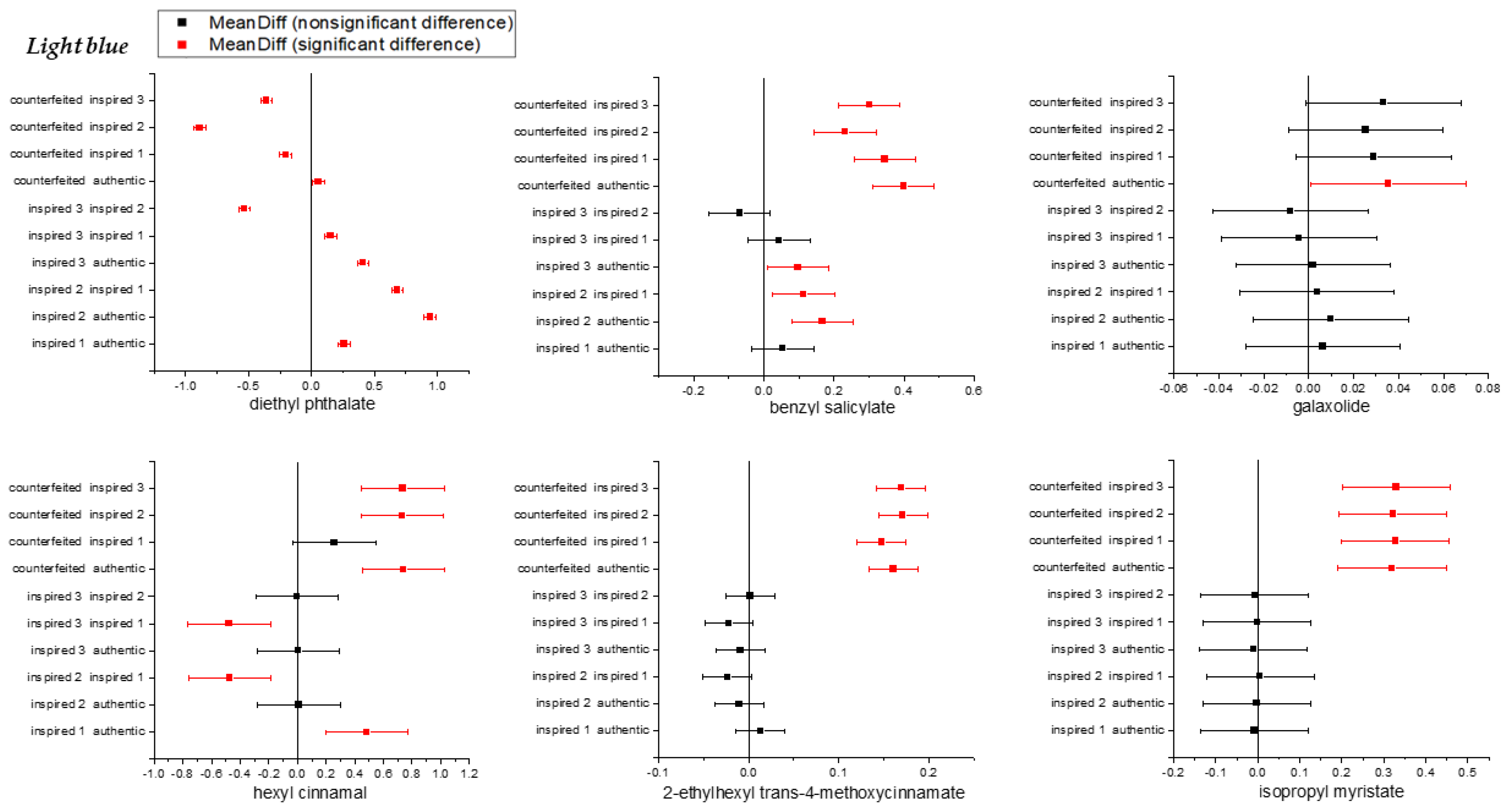 Molecules 26 03098 g006 Molecules 26 03098 g006