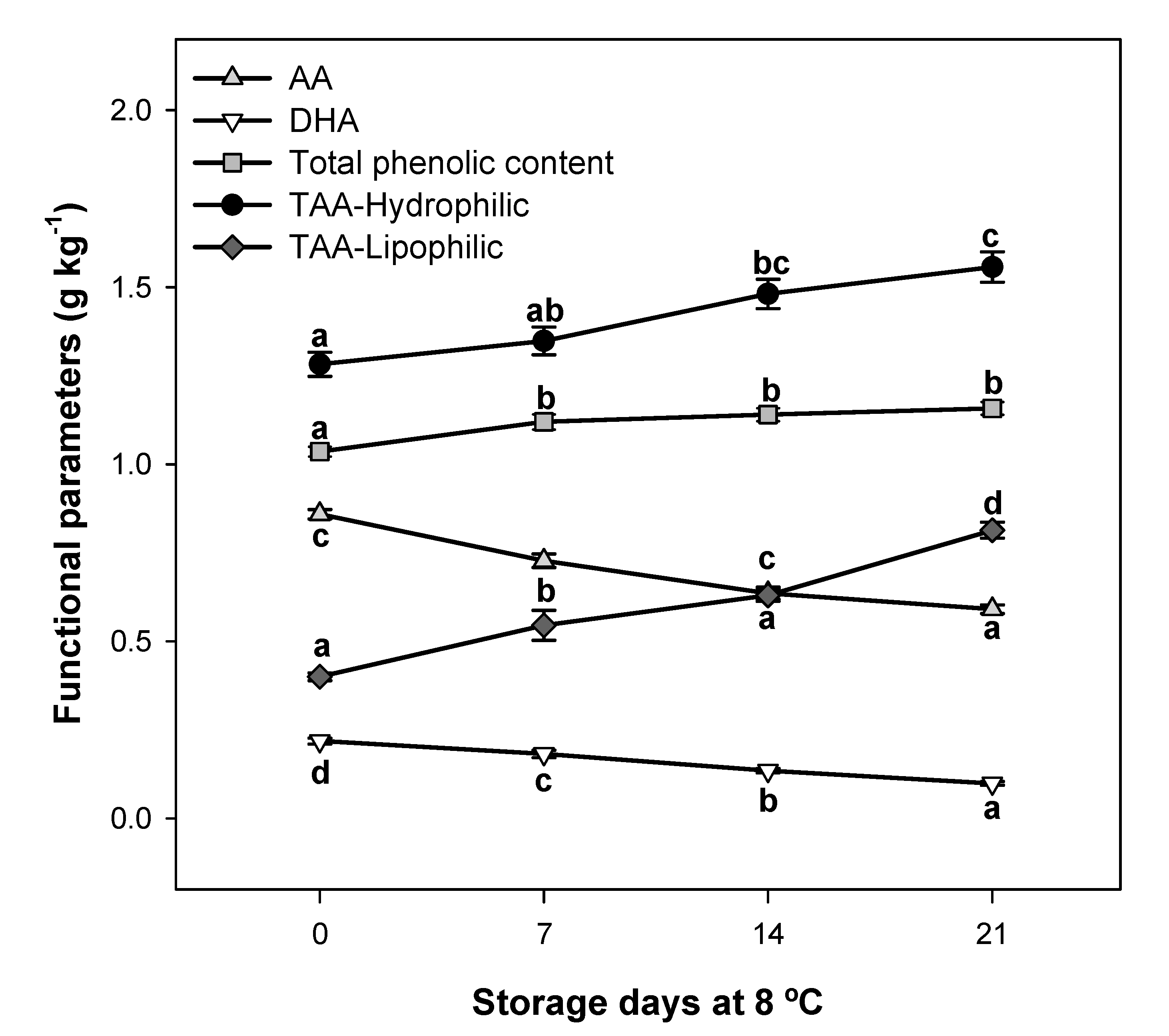 Molecules 26 03099 g003 Molecules 26 03099 g003