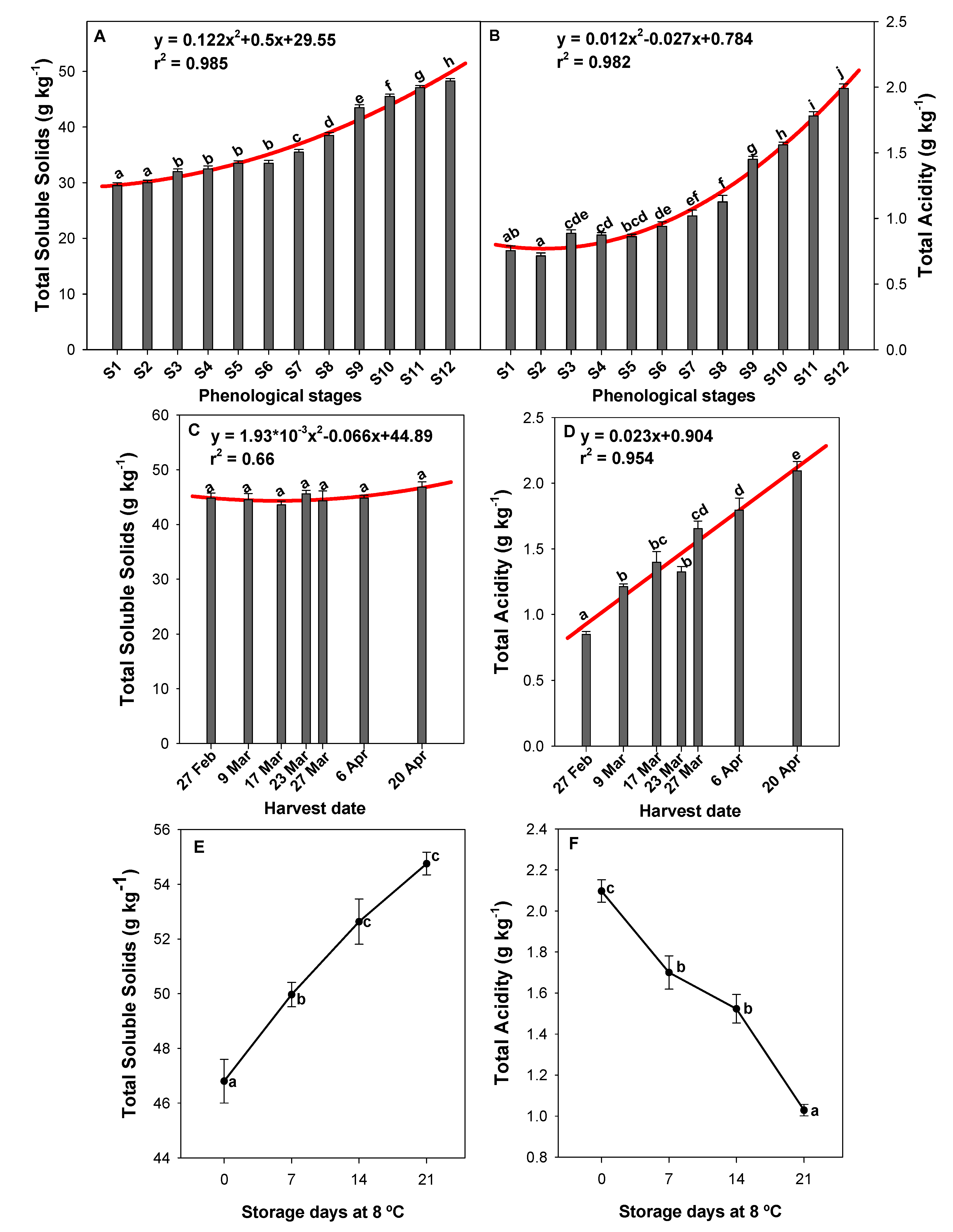 Molecules 26 03099 g004 Molecules 26 03099 g004