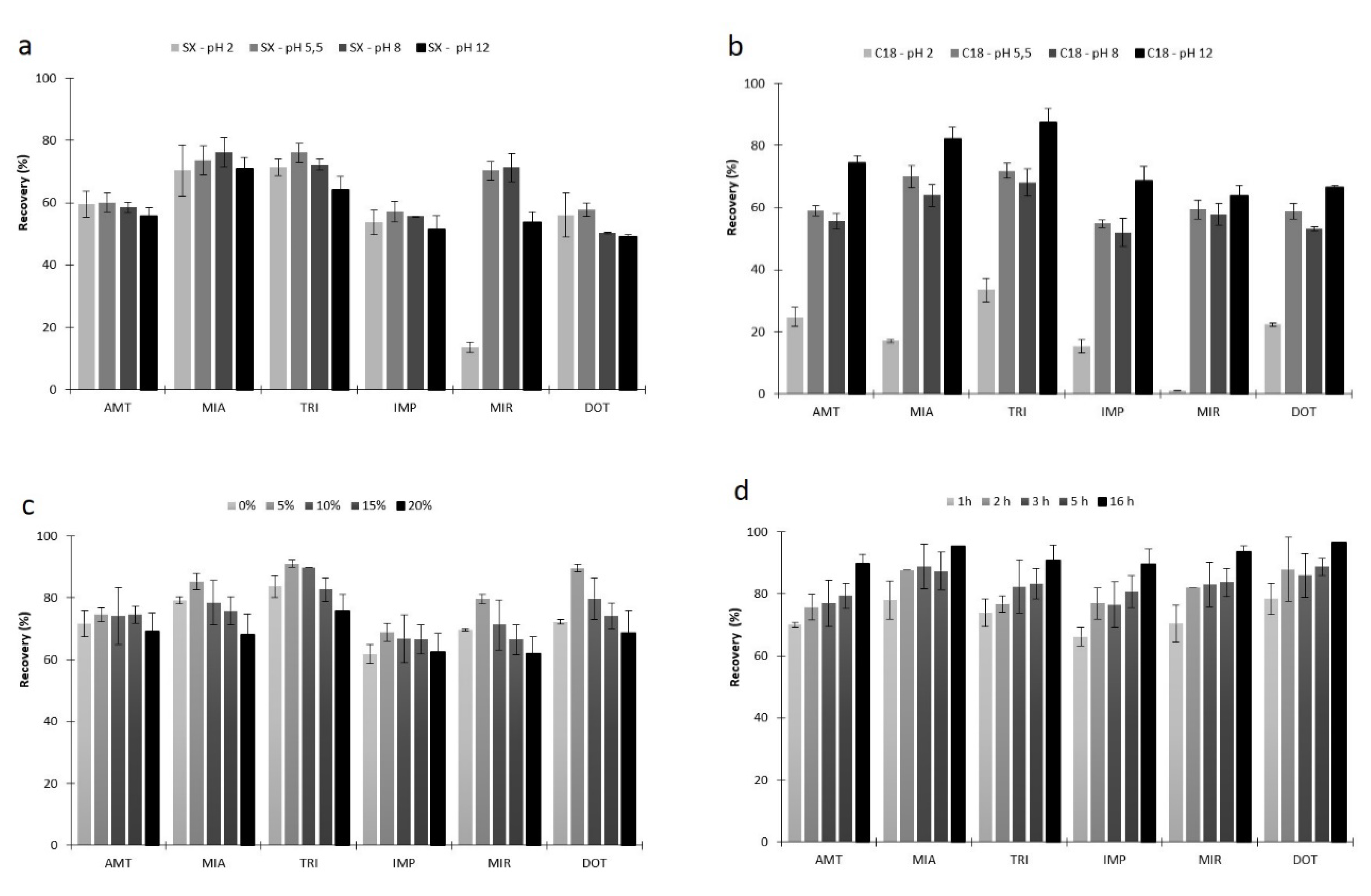 Molecules 26 03101 g004
