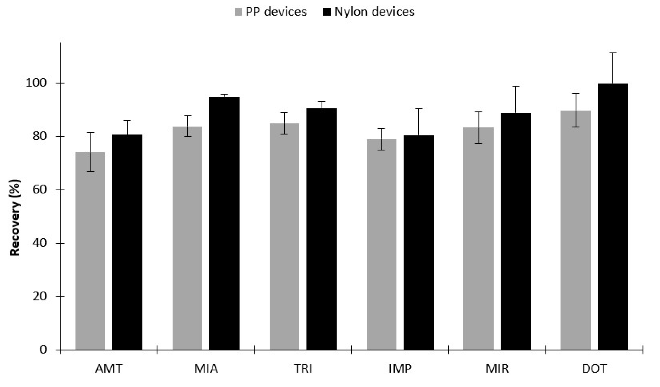 Molecules 26 03101 g005