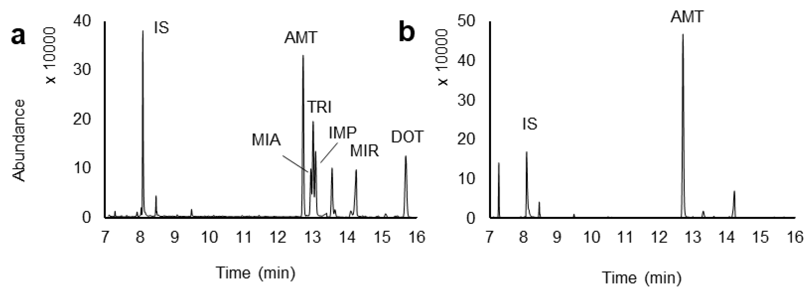 Molecules 26 03101 g006
