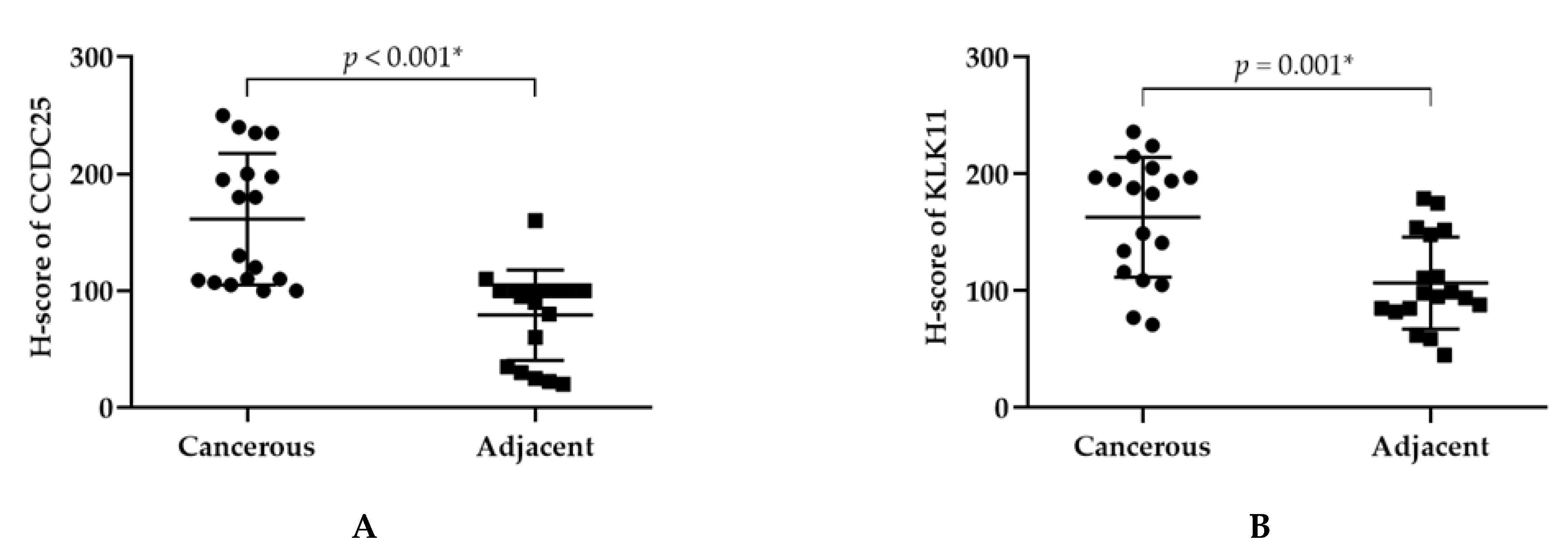 Molecules 26 03105 g002