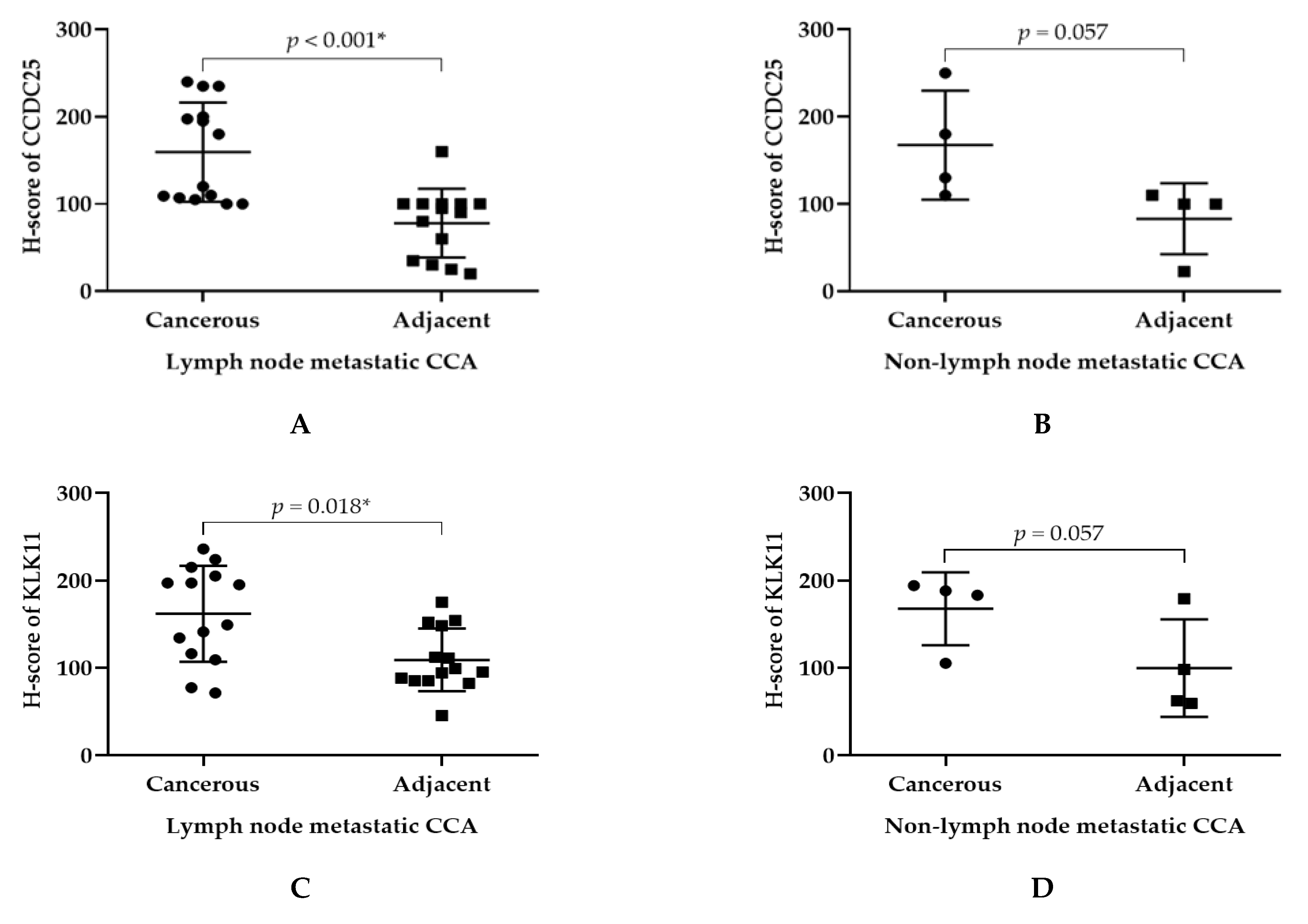 Molecules 26 03105 g003