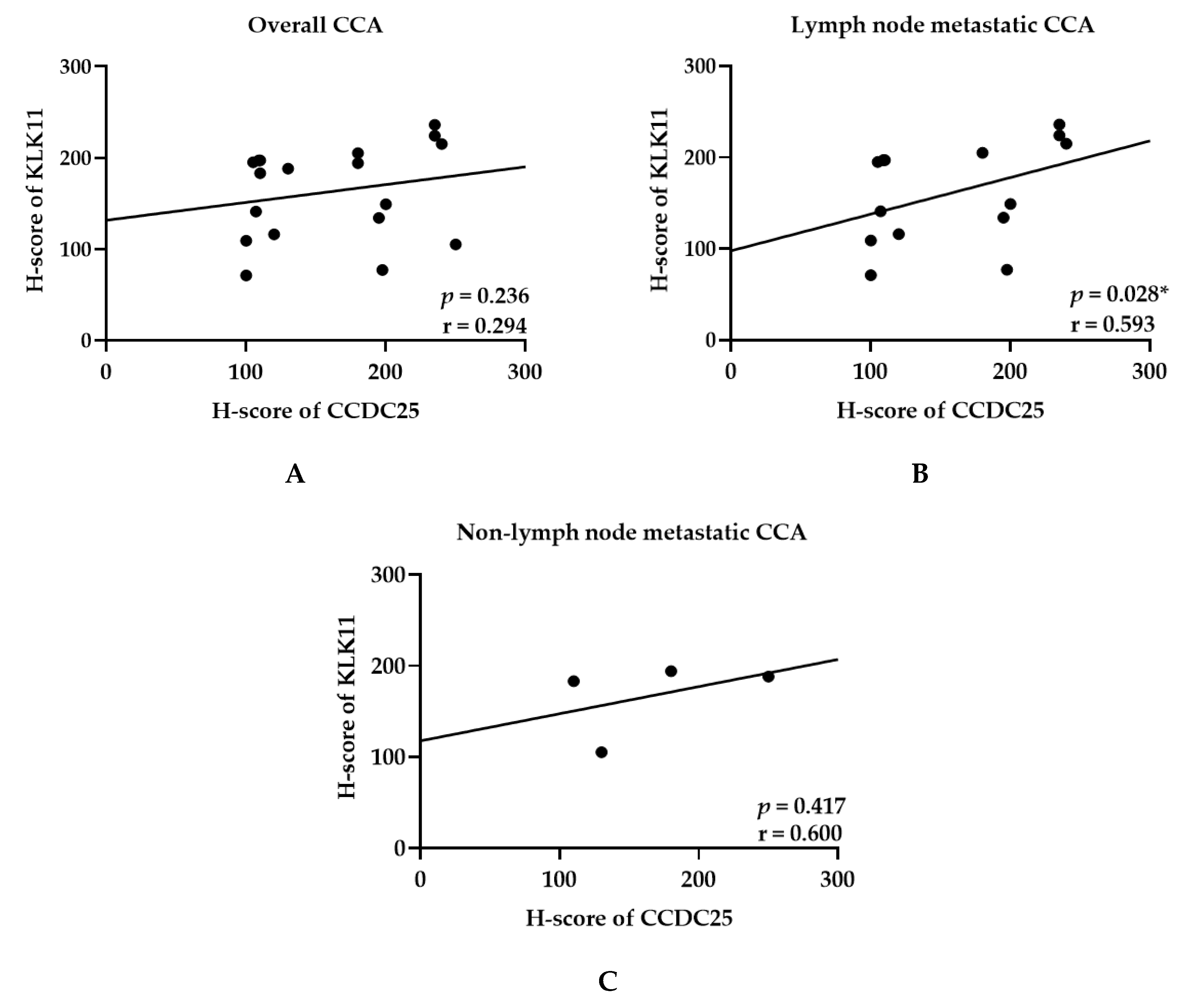 Molecules 26 03105 g004