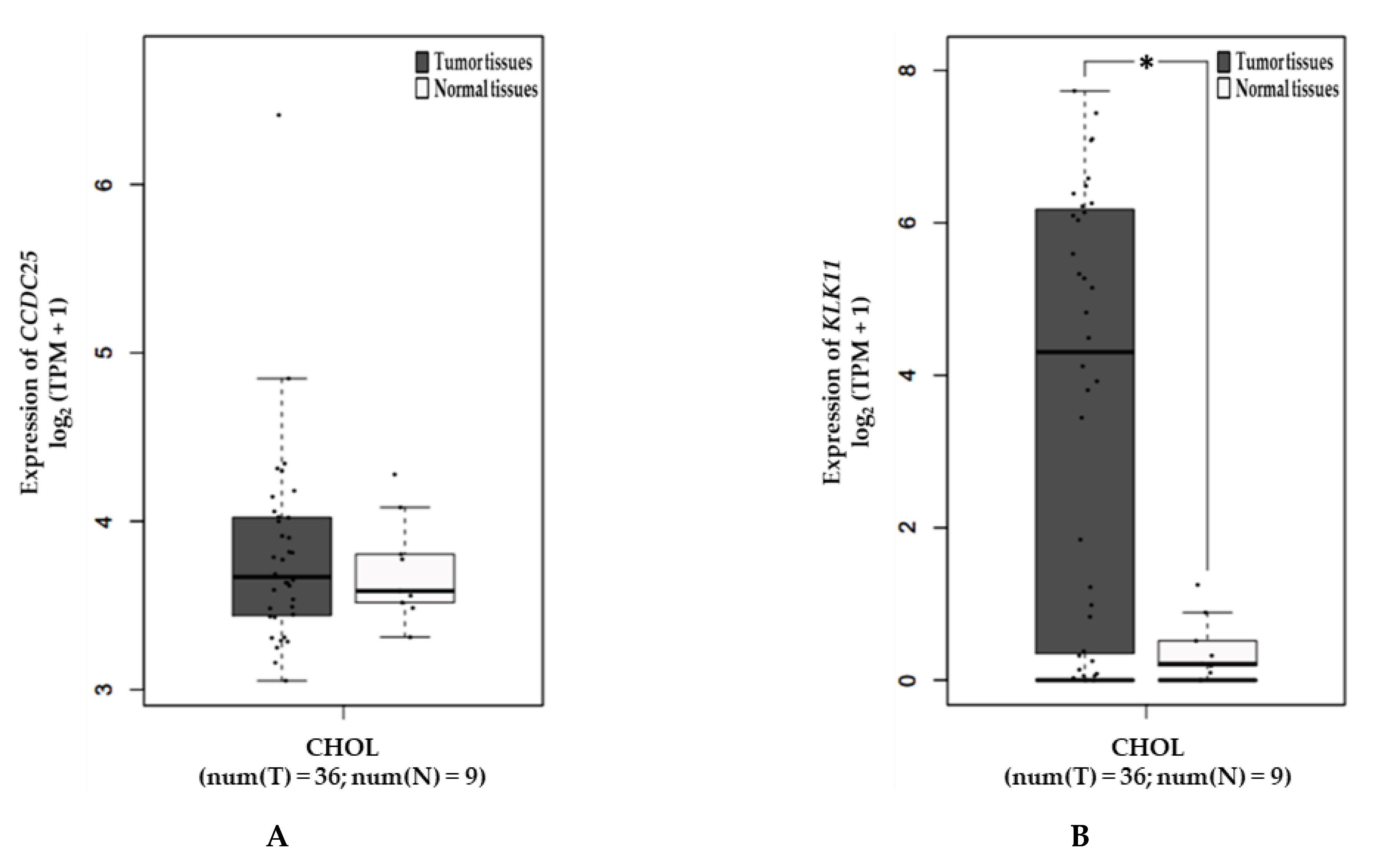 Molecules 26 03105 g006