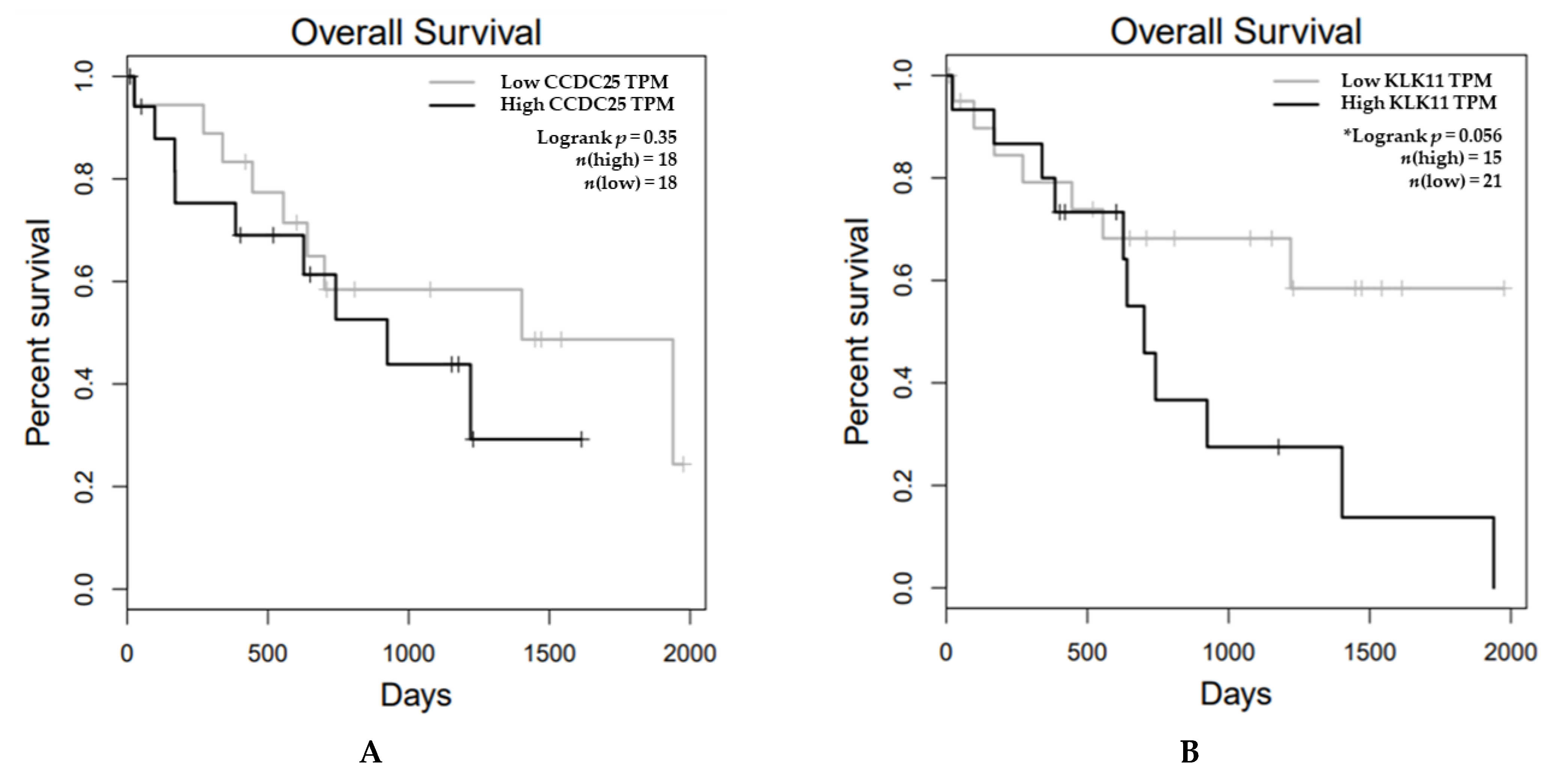 Molecules 26 03105 g007