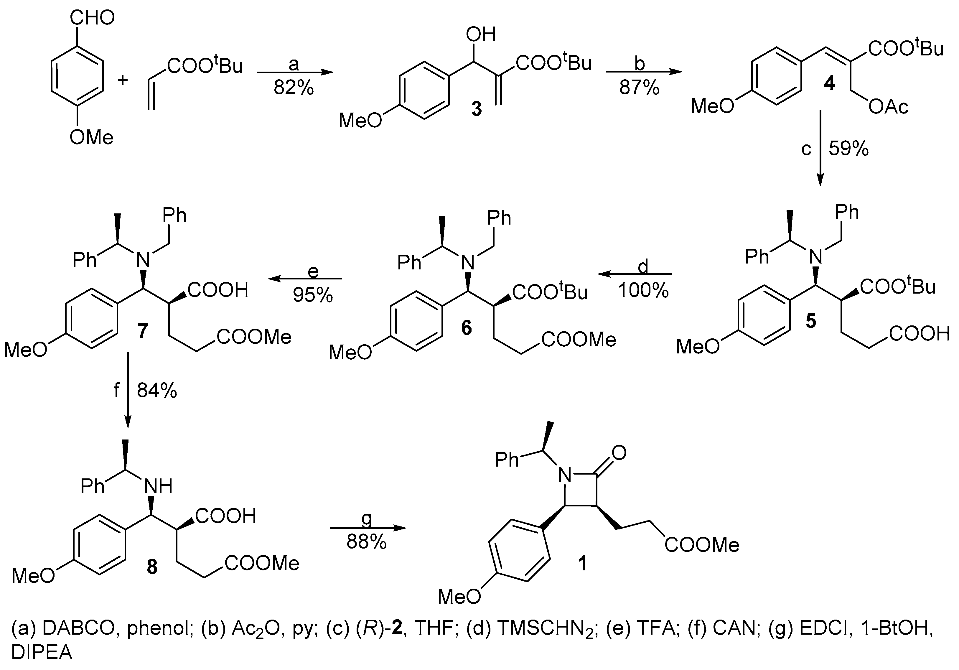 Molecules 26 03107 sch003