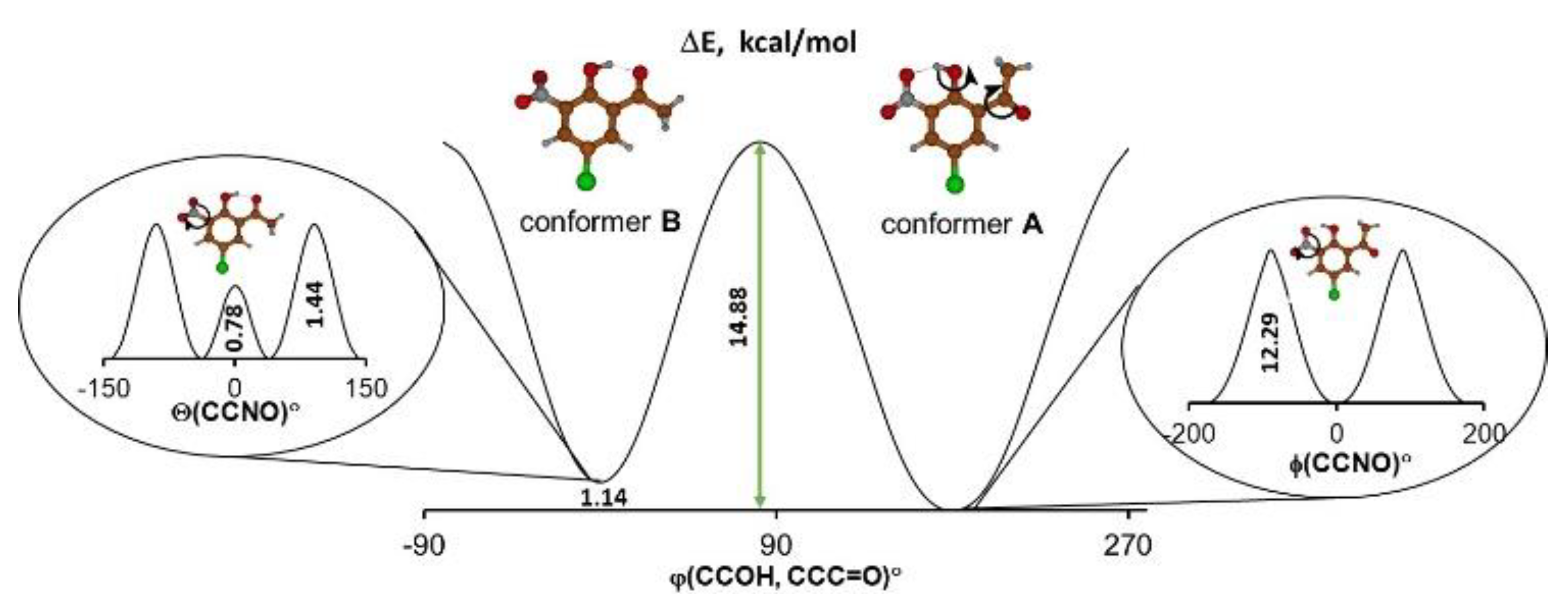 Molecules 26 03109 g001
