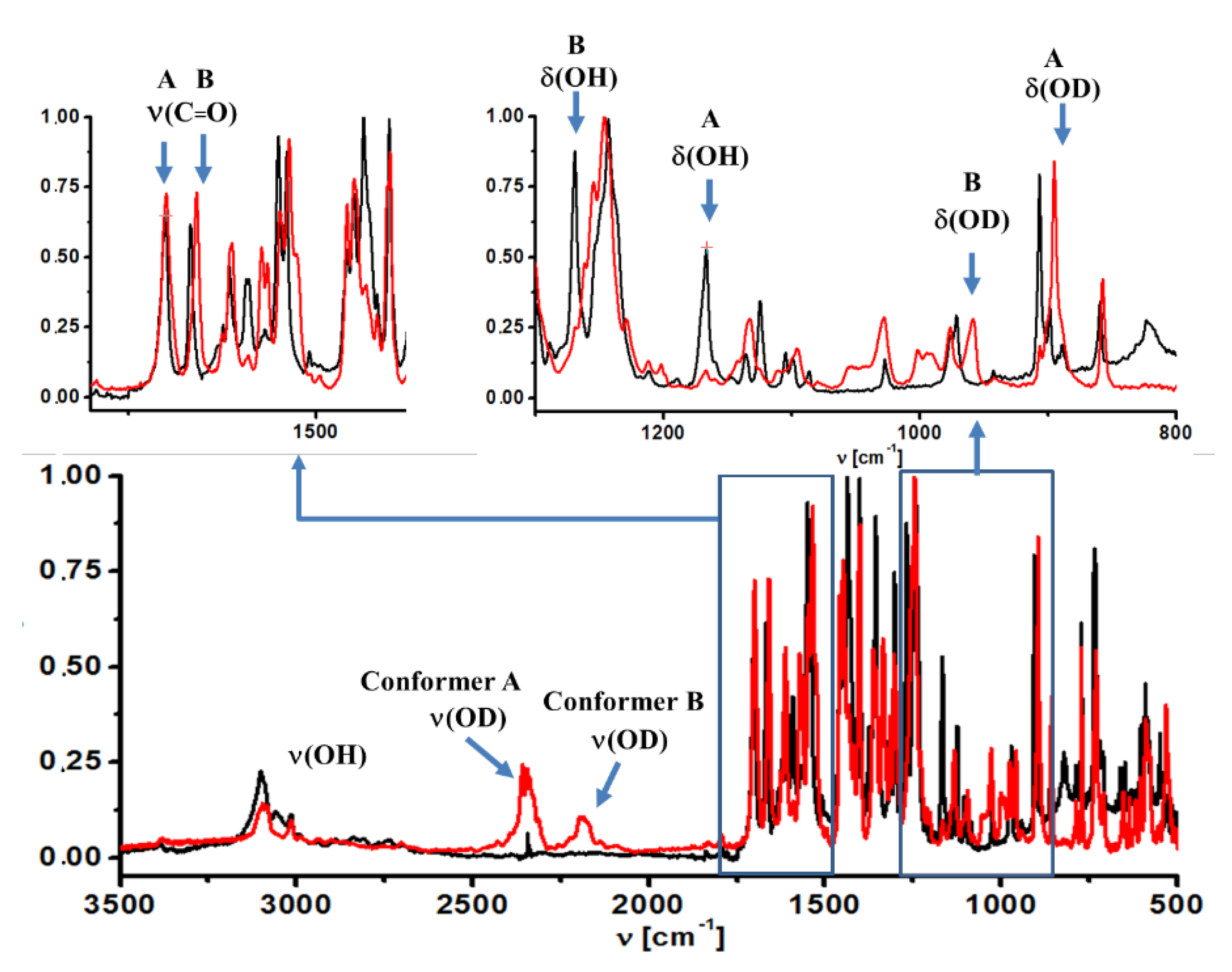Molecules 26 03109 g004