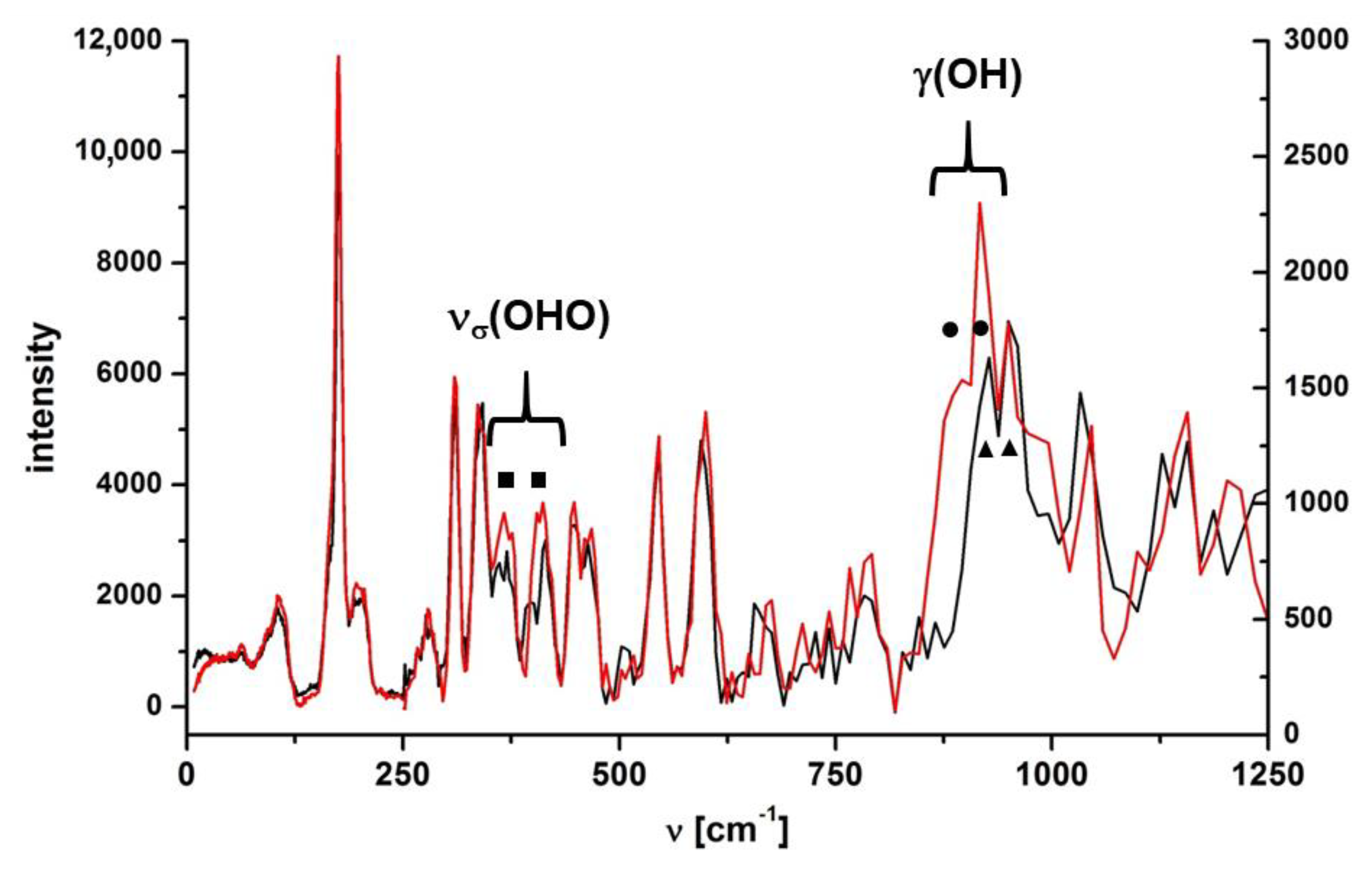 Molecules 26 03109 g005