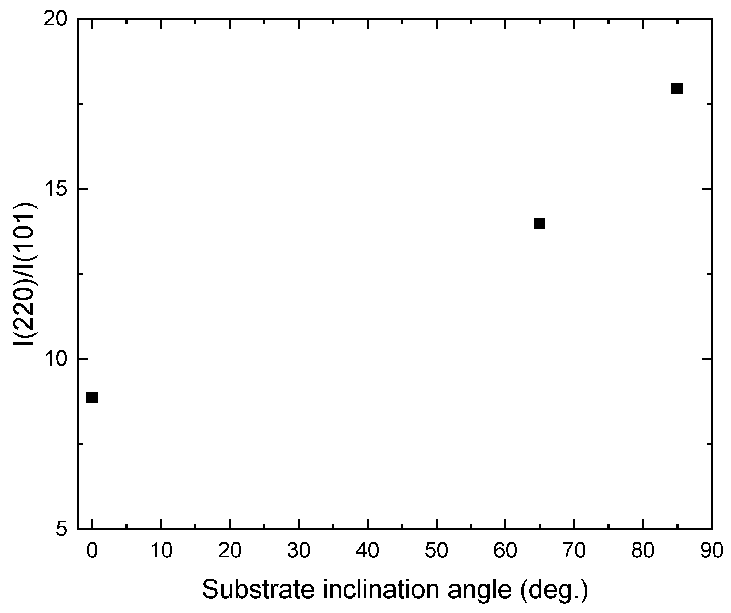 Molecules 26 03122 g004 Molecules 26 03122 g004