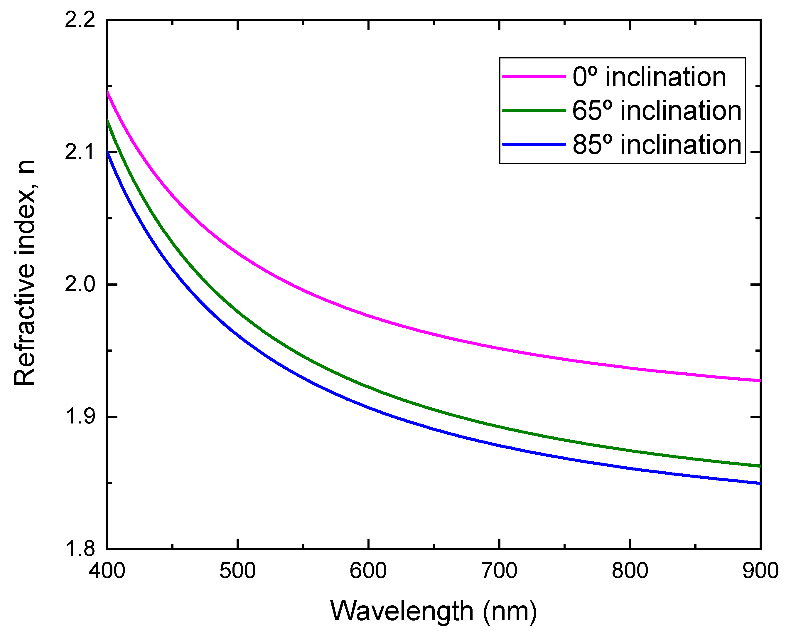 Molecules 26 03122 g007 Molecules 26 03122 g007