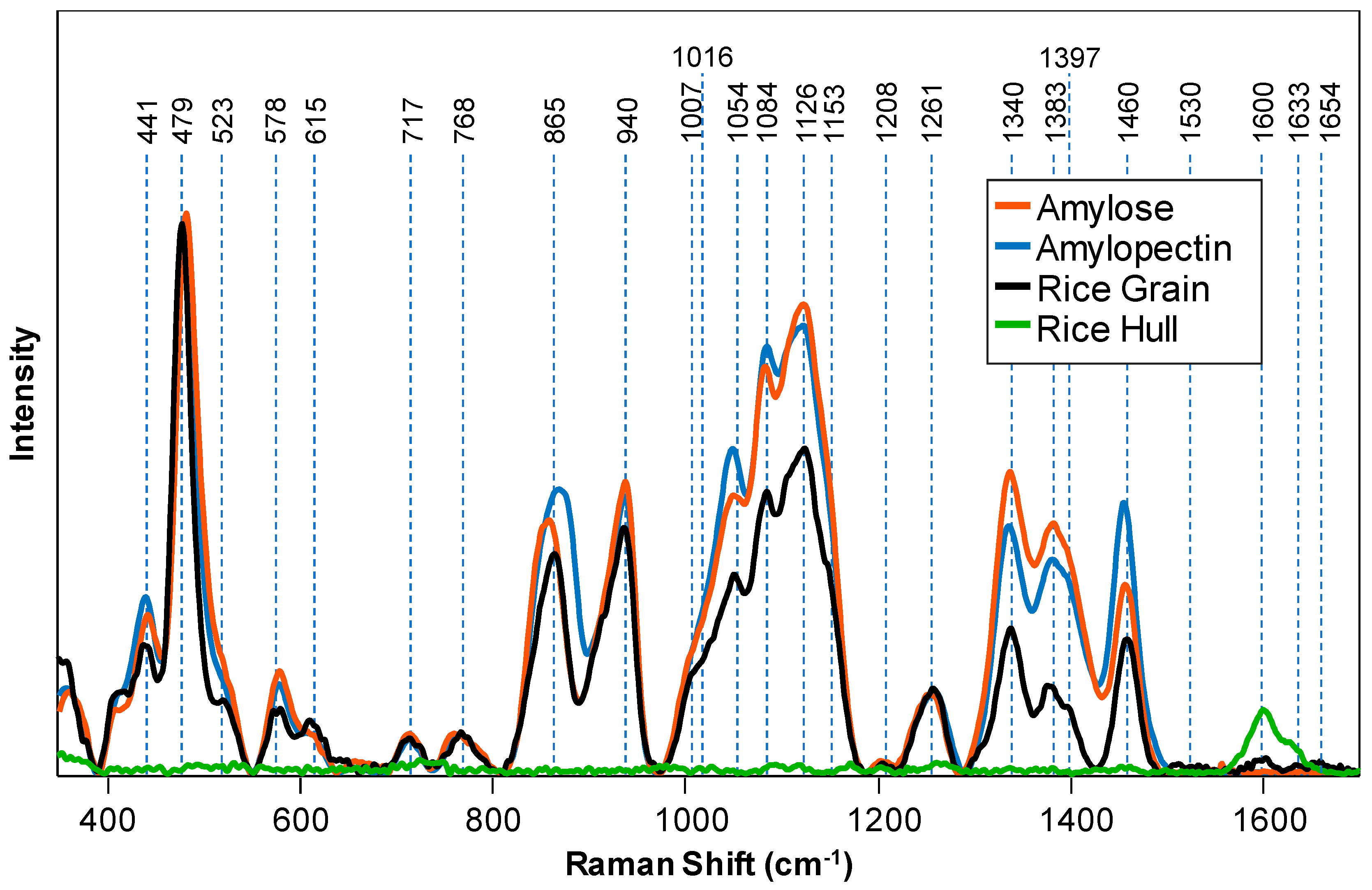 Molecules 26 03124 g002 Molecules 26 03124 g002