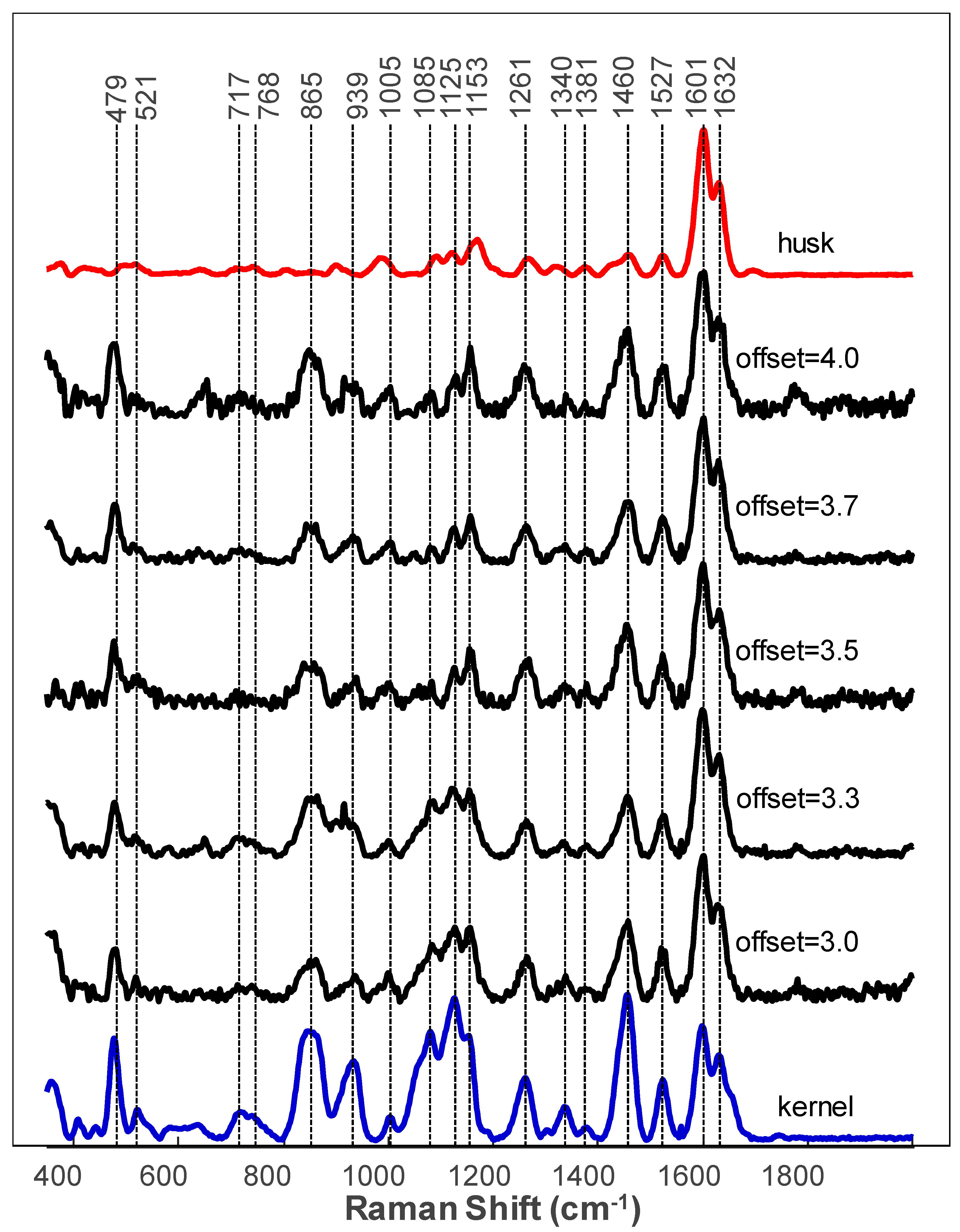 Molecules 26 03124 g003 Molecules 26 03124 g003
