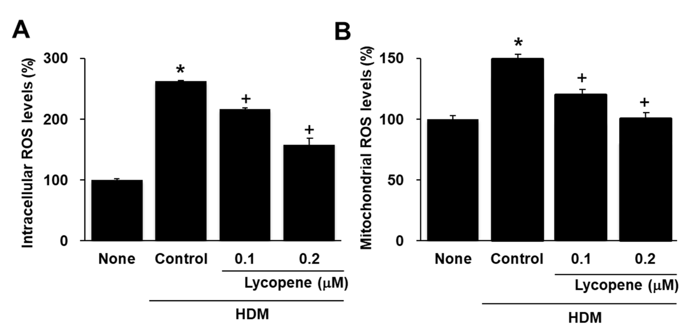 Molecules 26 03127 g003