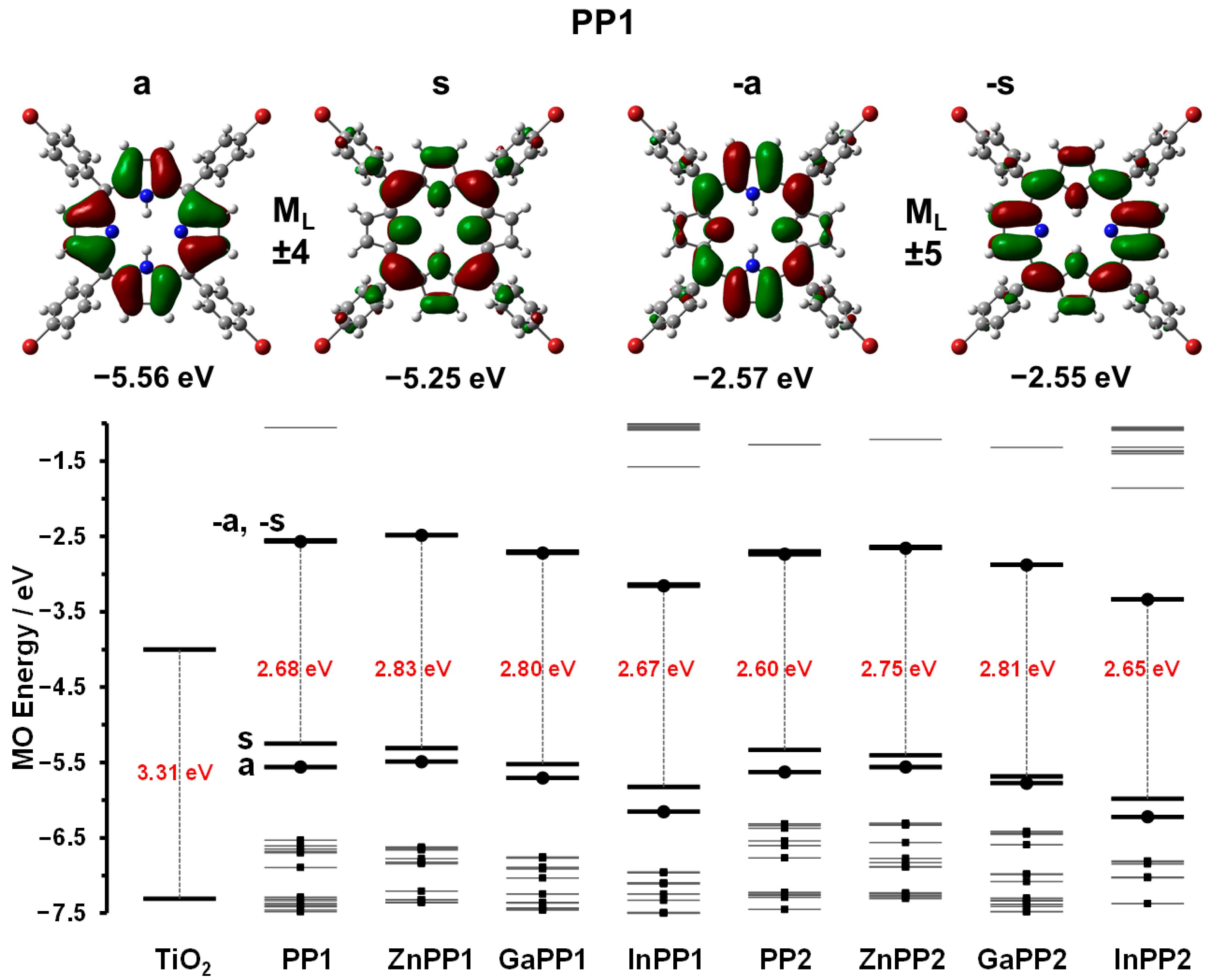 Molecules 26 03131 g003