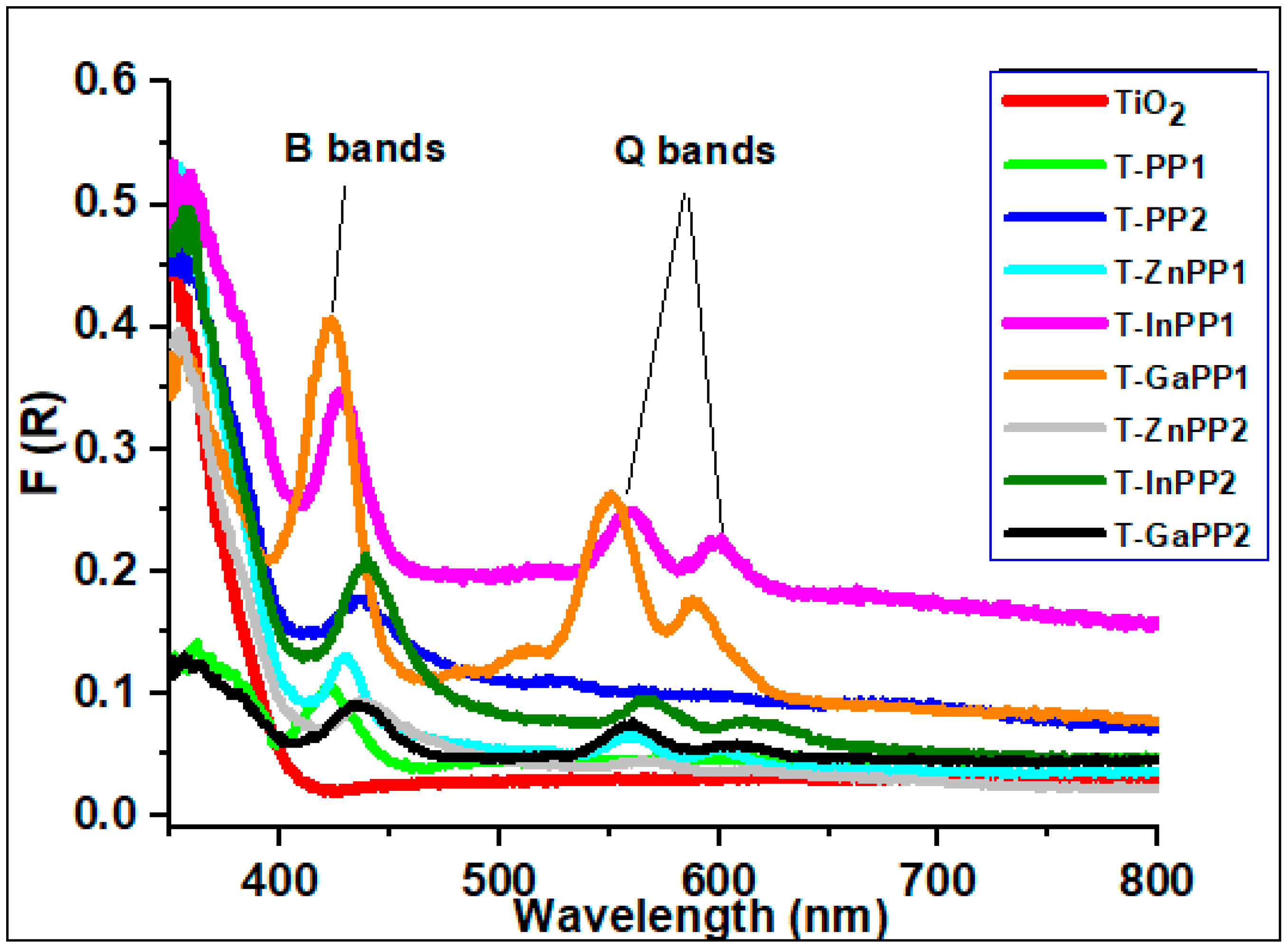 Molecules 26 03131 g005