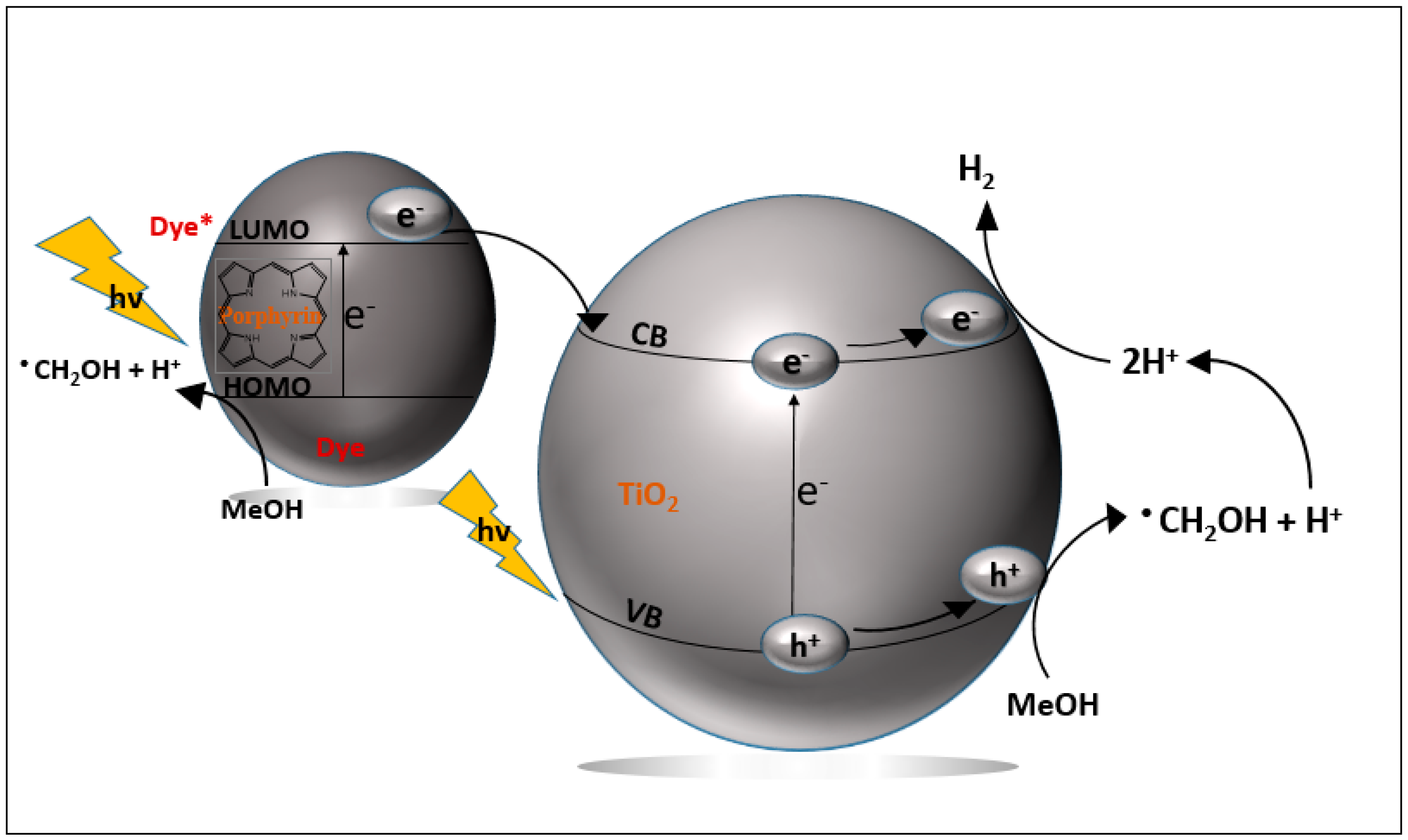 Molecules 26 03131 sch002