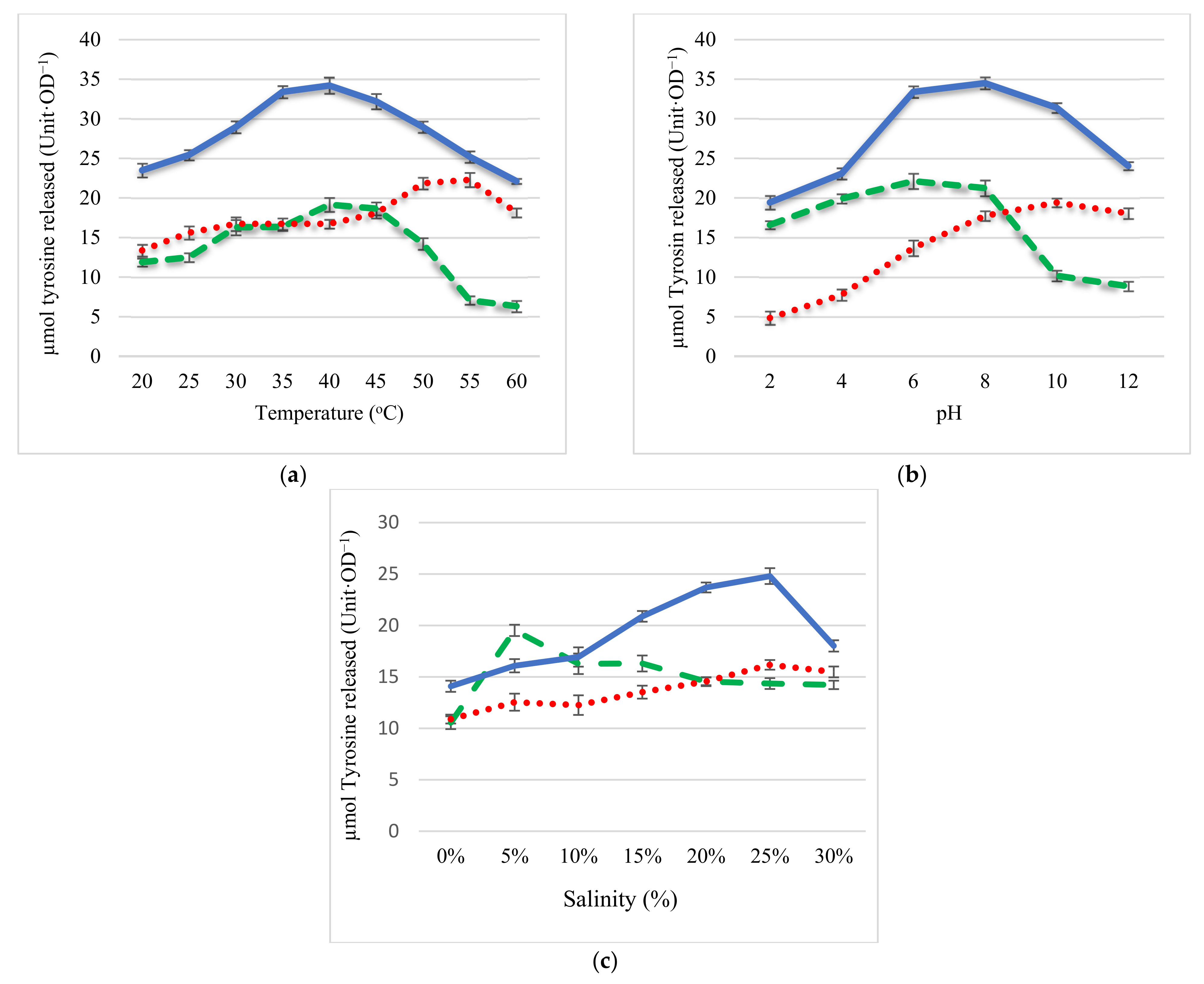 Molecules 26 03141 g002