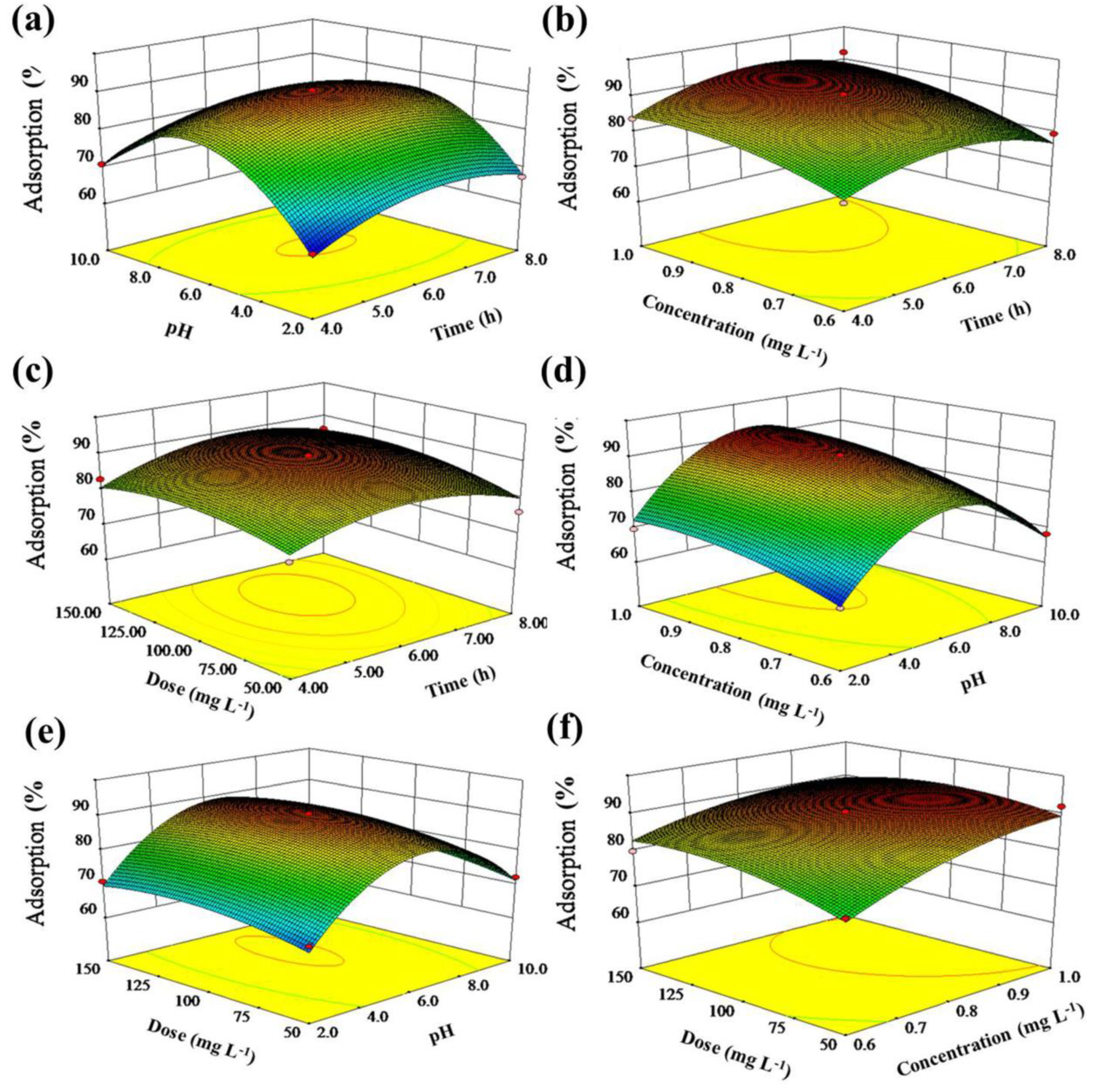 Molecules 26 03150 g003