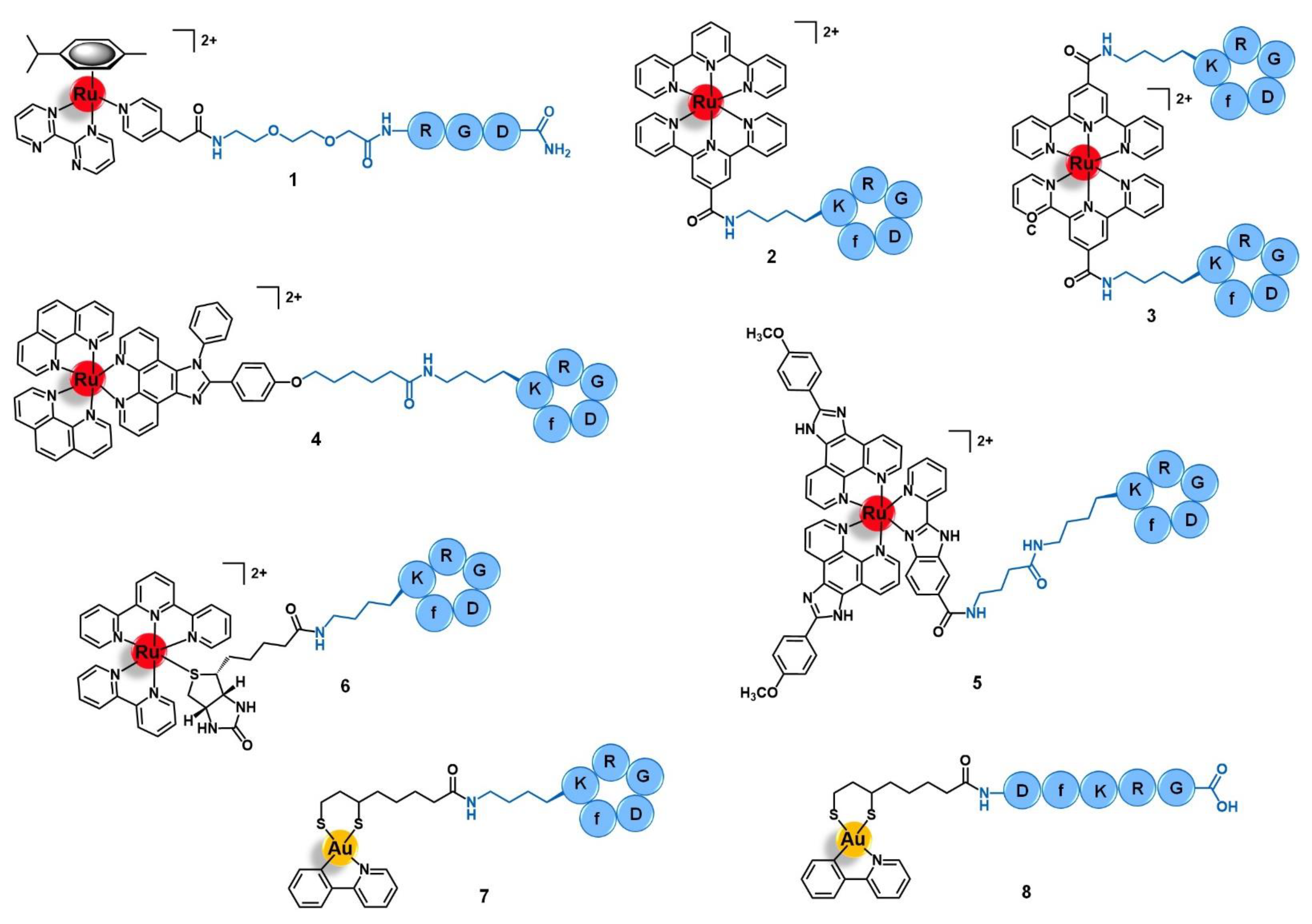 Molecules 26 03153 g003 Molecules 26 03153 g003