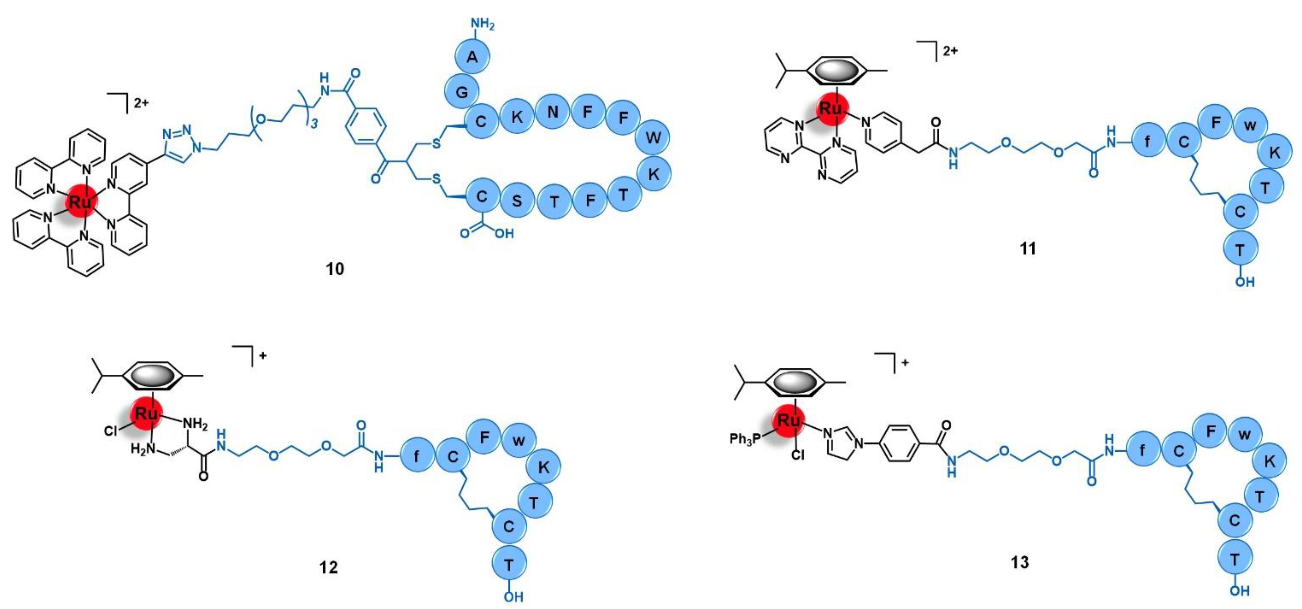 Molecules 26 03153 g005 Molecules 26 03153 g005