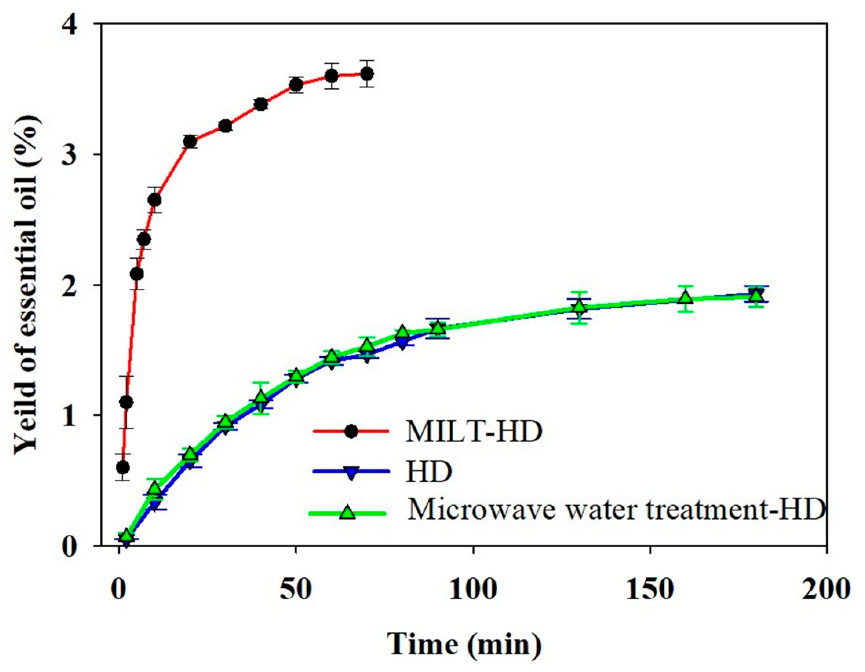 Molecules 26 03169 g003