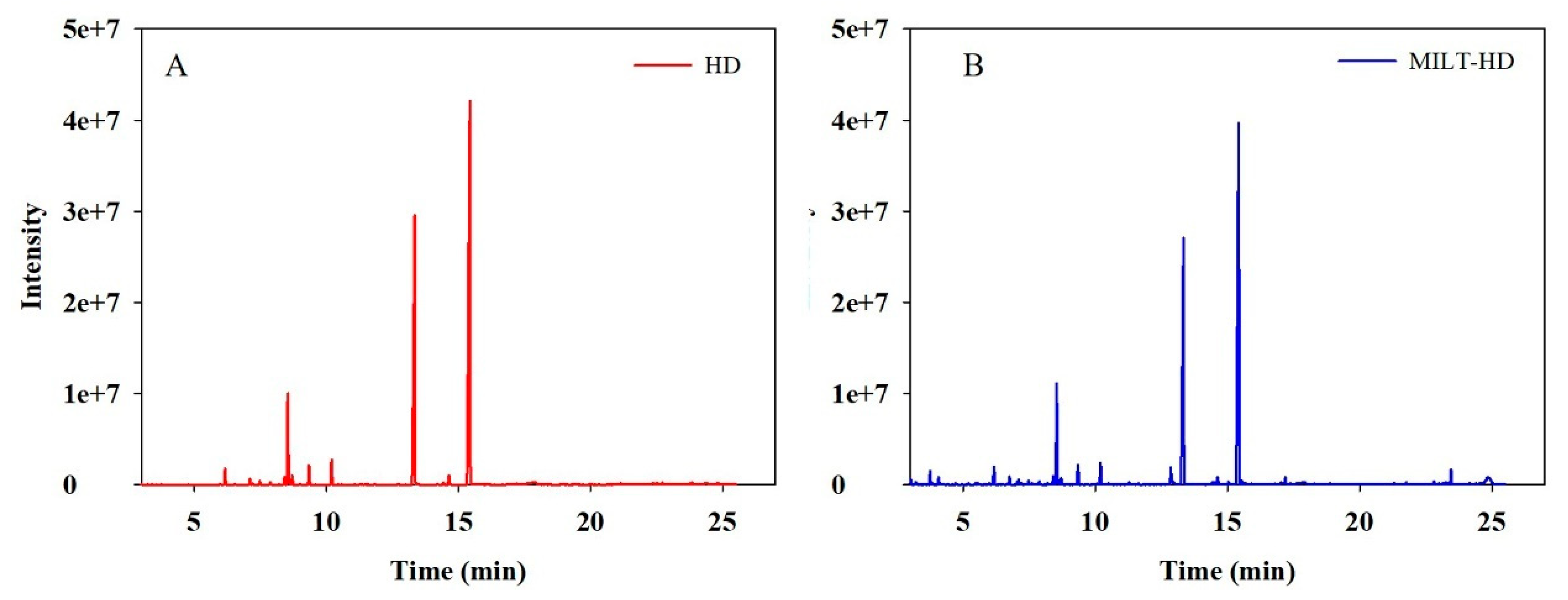 Molecules 26 03169 g004