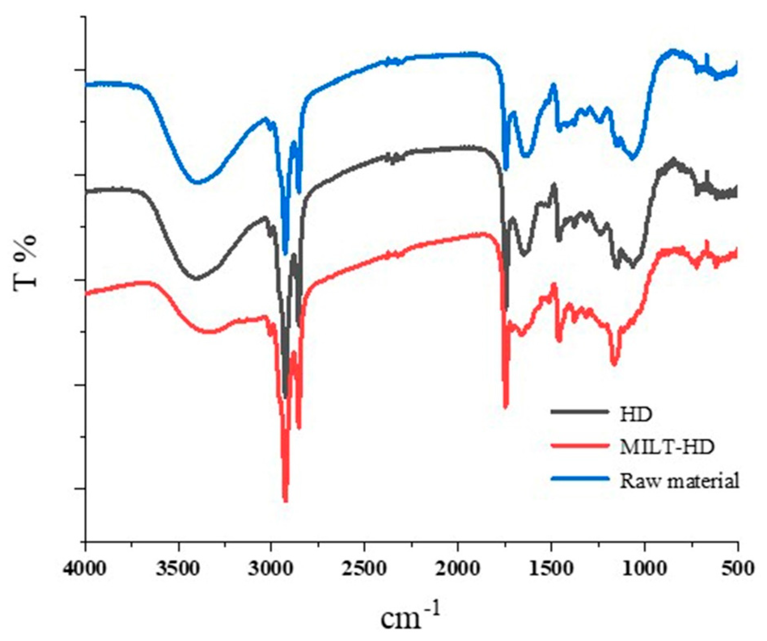 Molecules 26 03169 g006