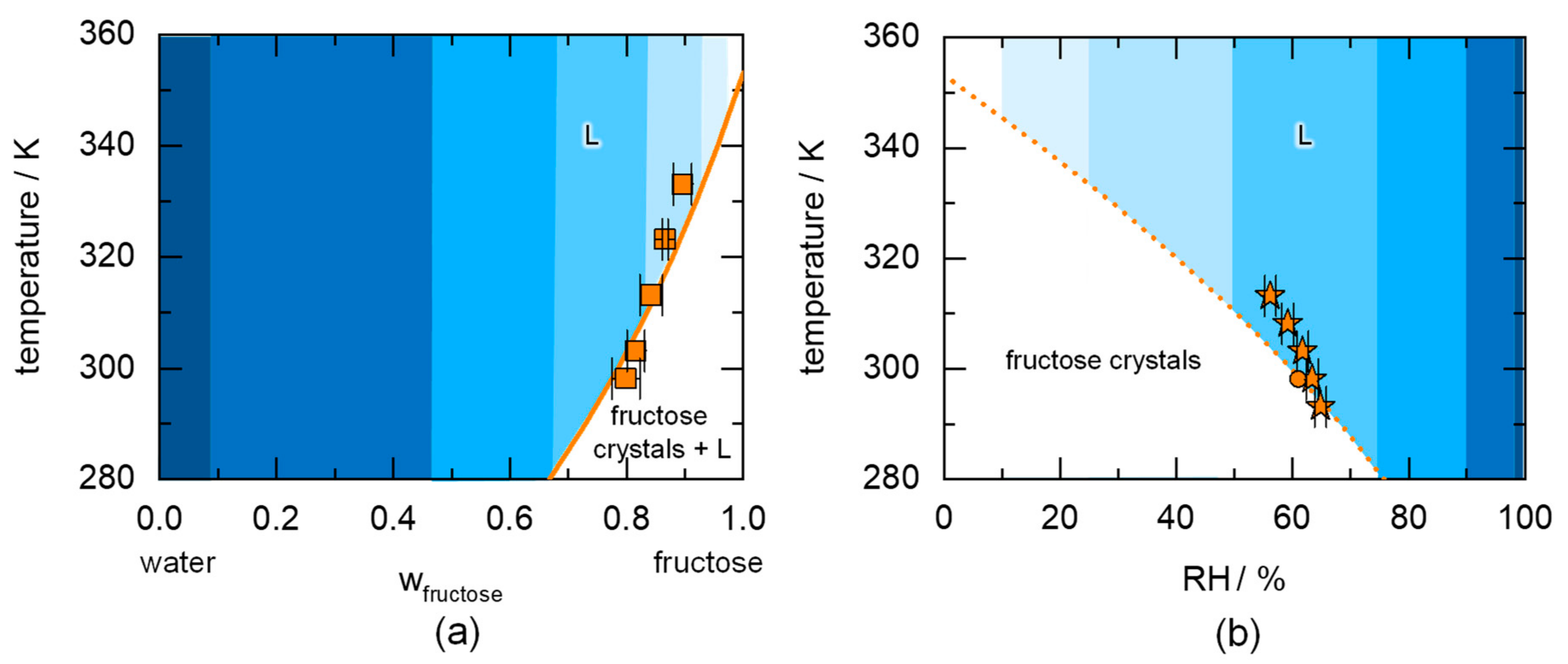 Molecules 26 03176 g001