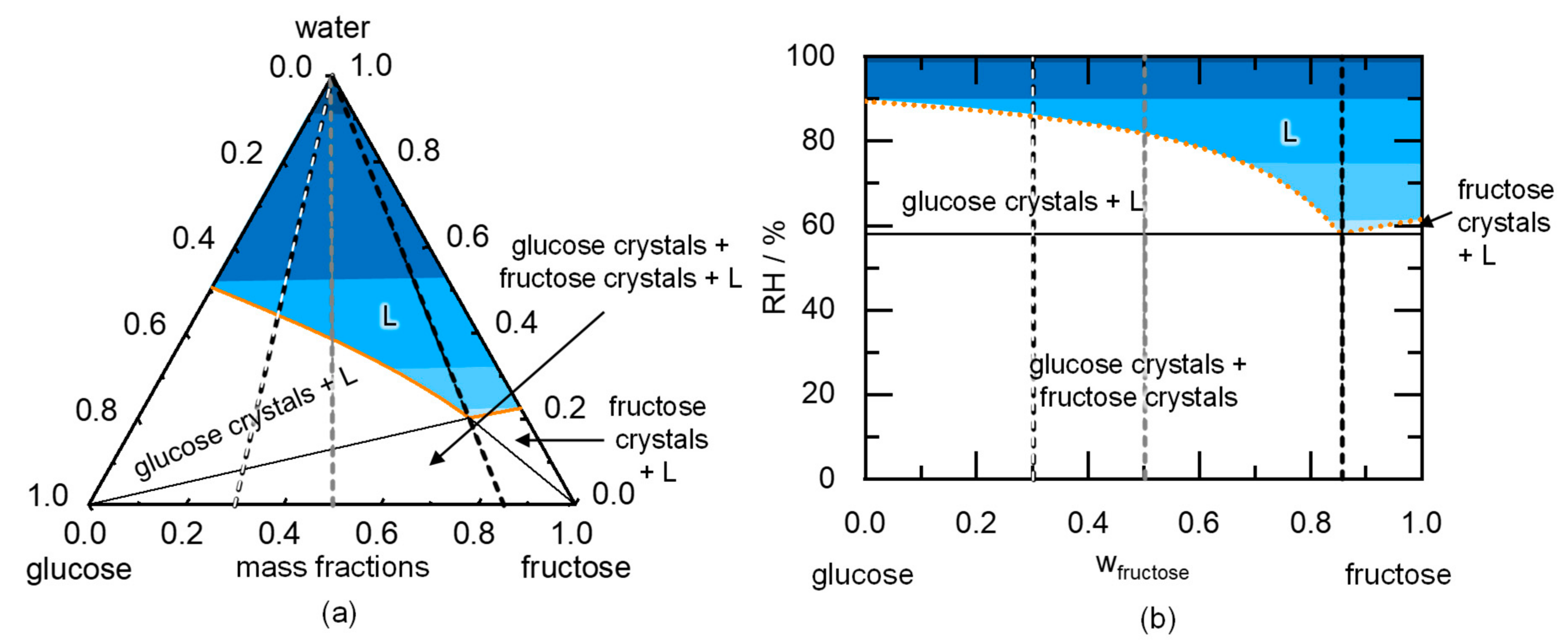 Molecules 26 03176 g003