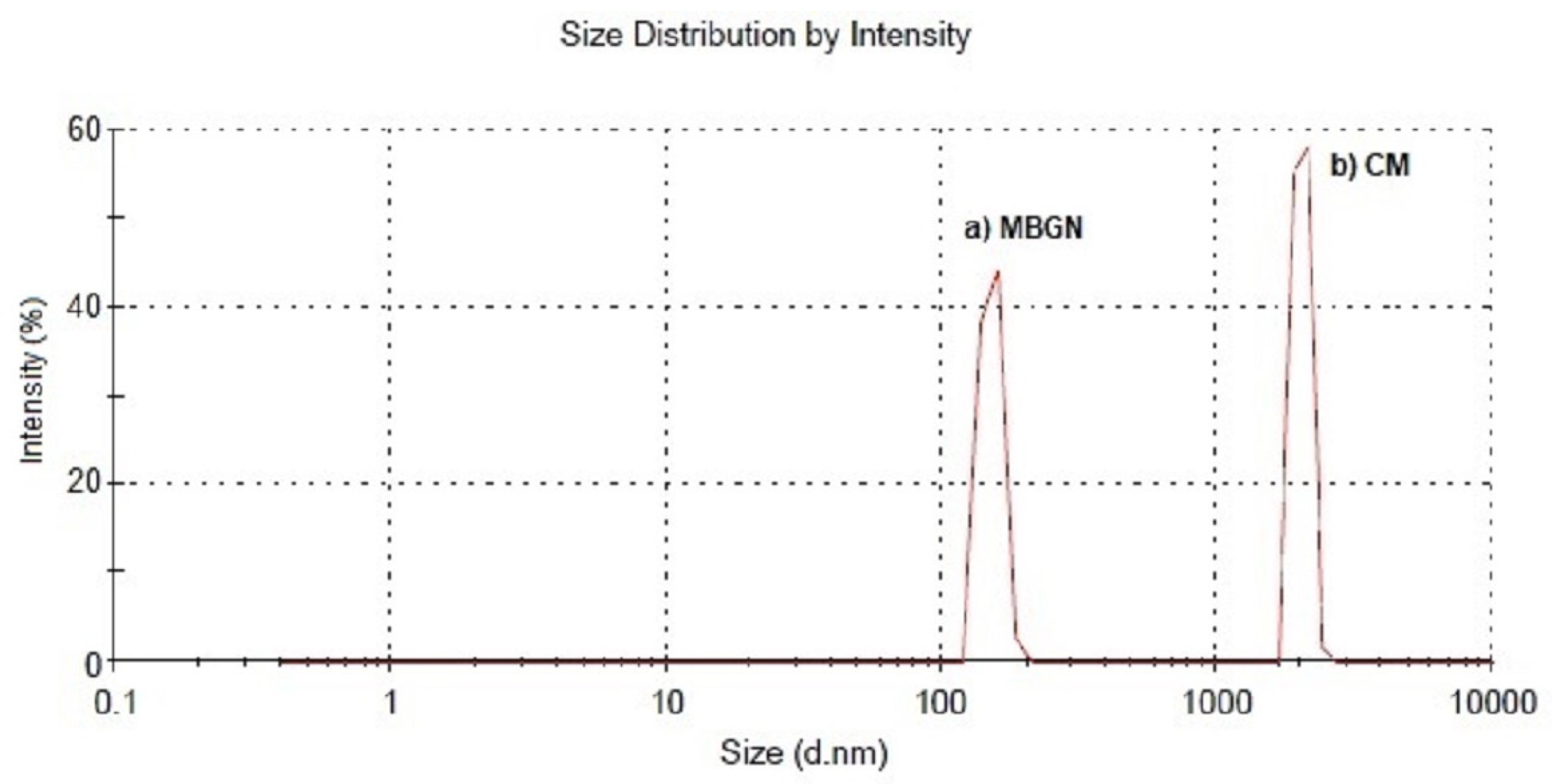 Molecules 26 03177 g001