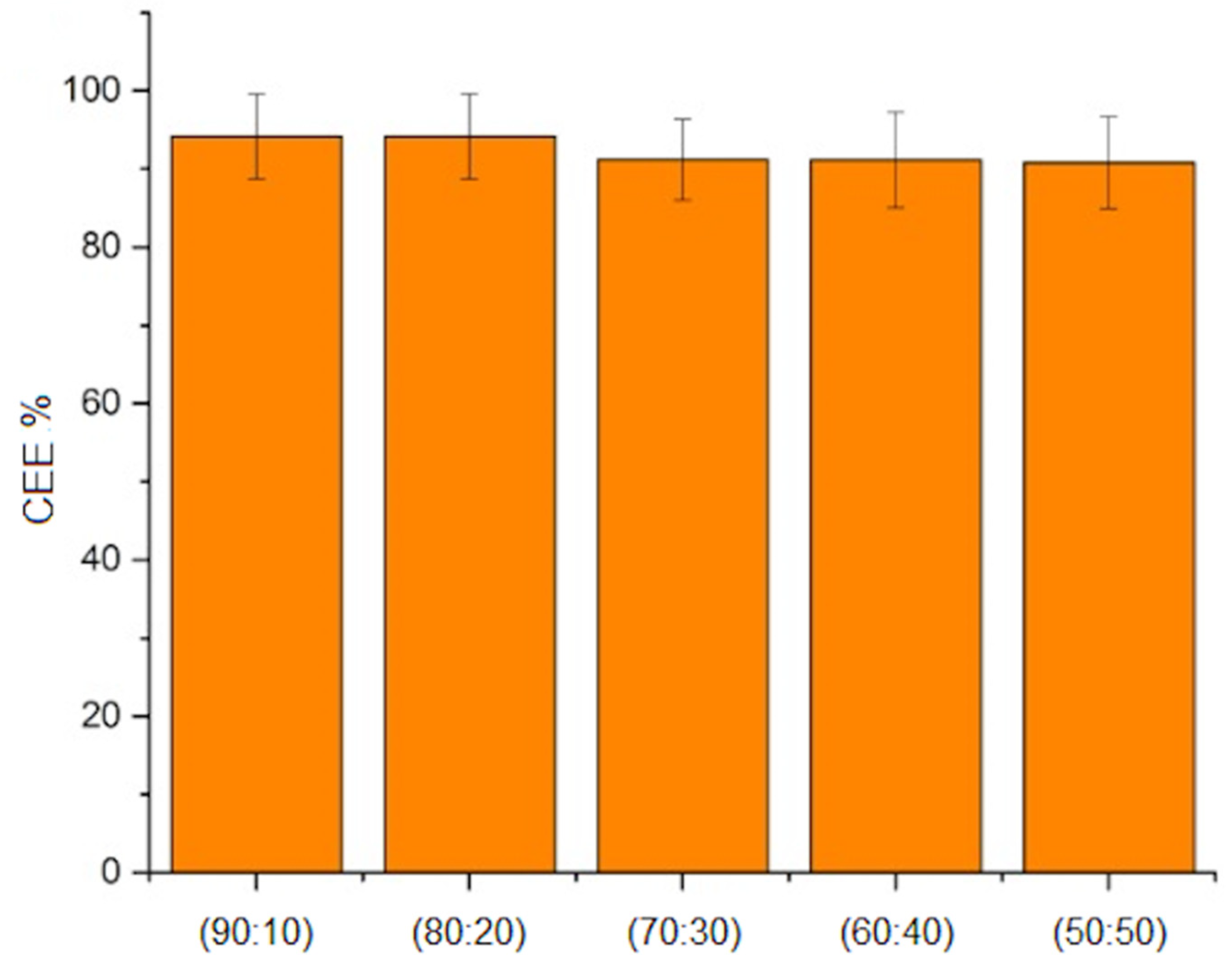 Molecules 26 03177 g005