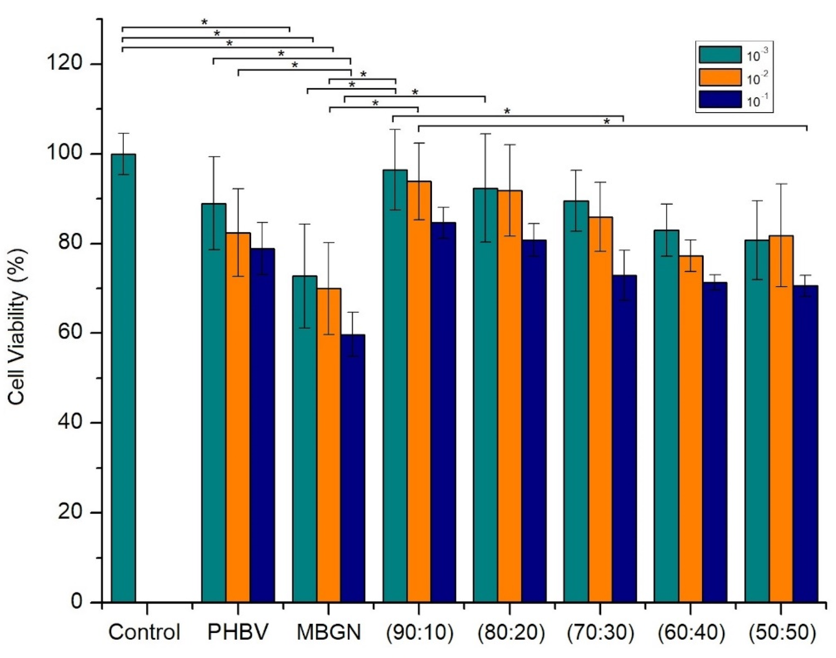 Molecules 26 03177 g007