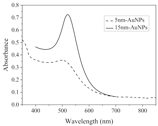 Molecules 26 03180 g002 Molecules 26 03180 g002