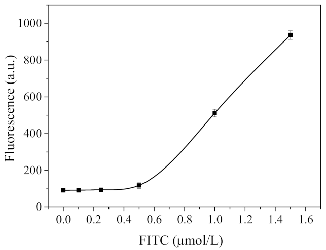 Molecules 26 03180 g005 Molecules 26 03180 g005