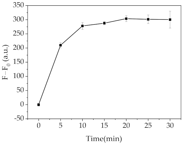 Molecules 26 03180 g006 Molecules 26 03180 g006