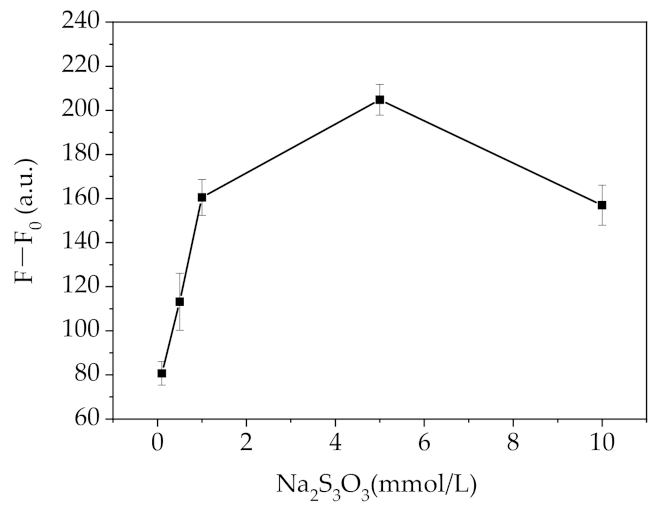 Molecules 26 03180 g007 Molecules 26 03180 g007