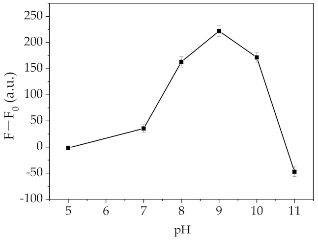 Molecules 26 03180 g008 Molecules 26 03180 g008